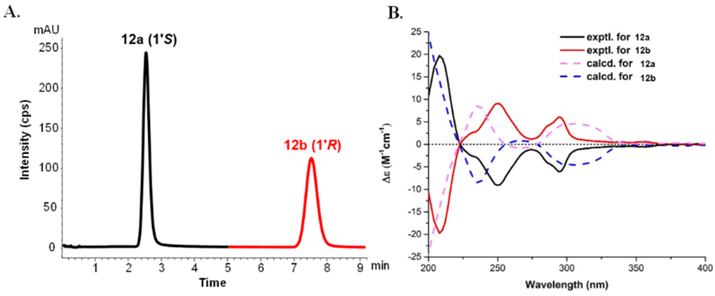 Molecules 26 05689 g005