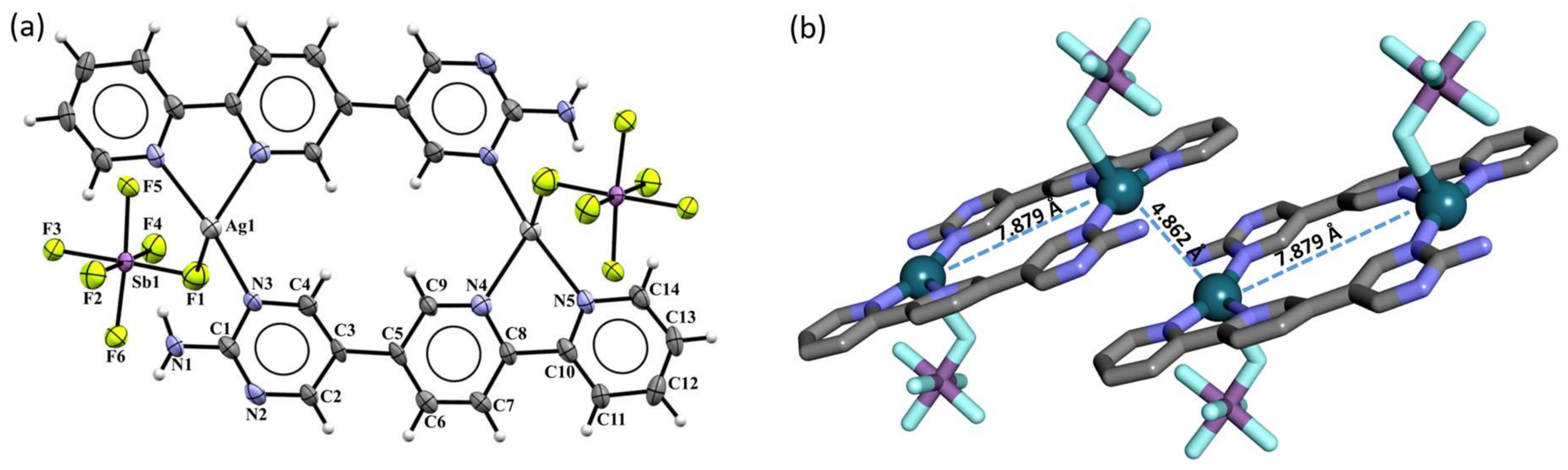 Molecules Free Full Text Hydrogen Bonding Directed Self