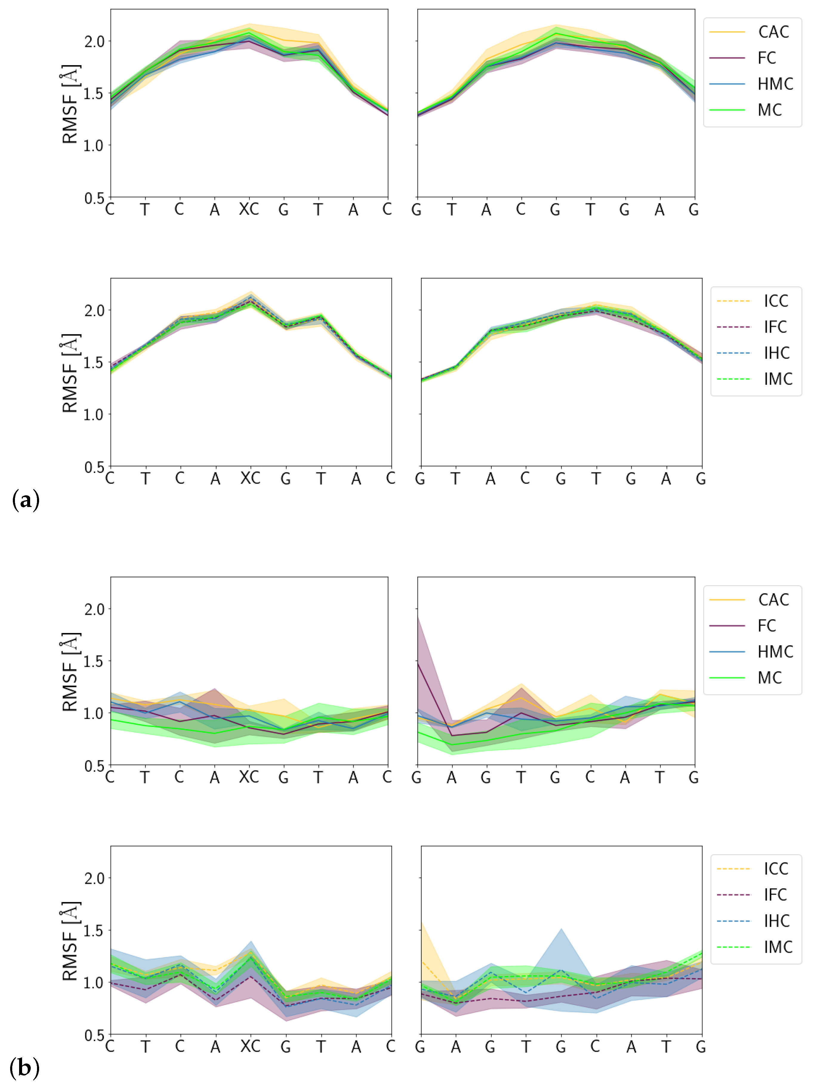 Molecules Free Full Text Interaction Of Thymine Dna Glycosylase With Oxidised 5 Methyl Cytosines In Their Amino And Imino Forms