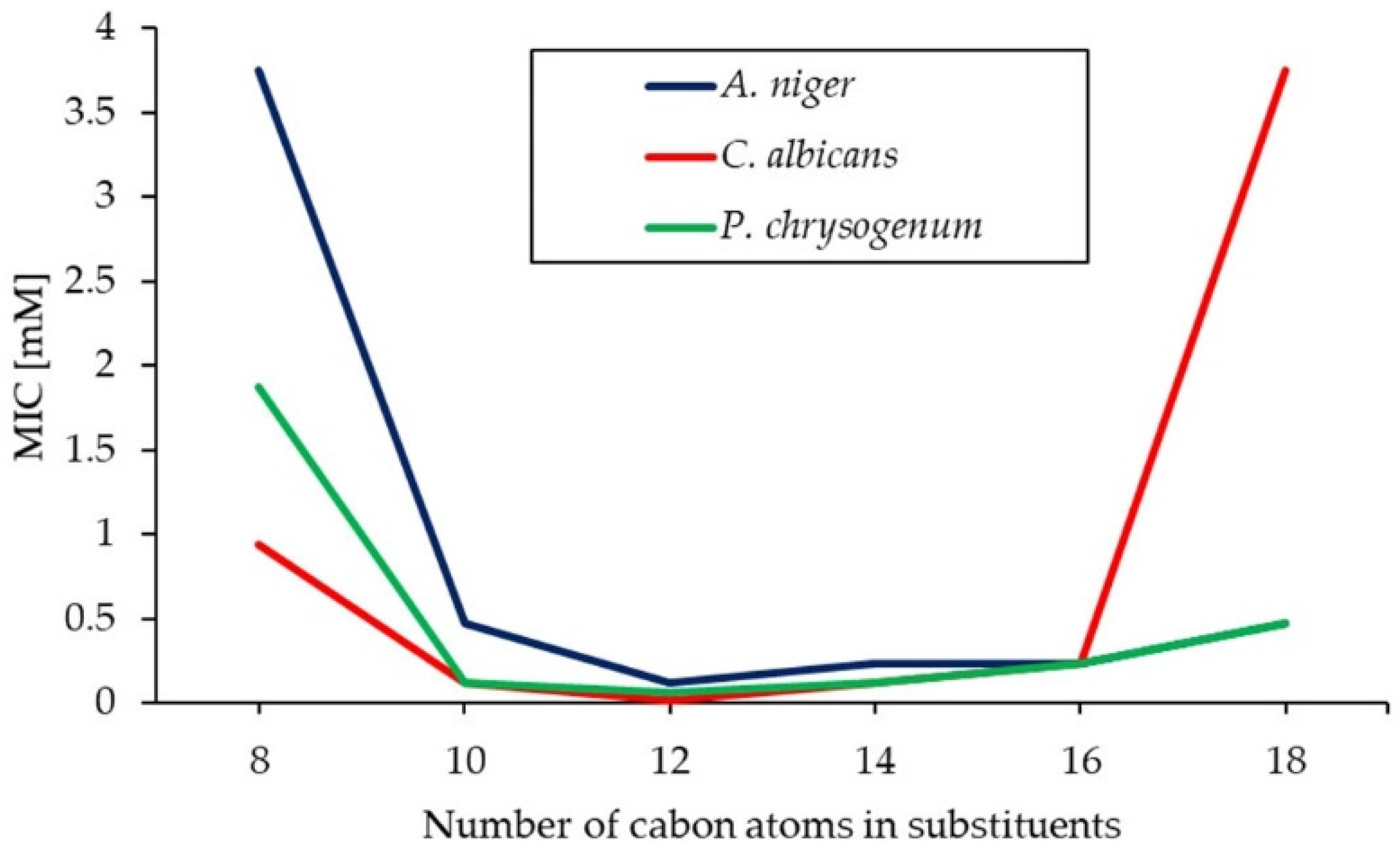 Molecules 26 05759 g003
