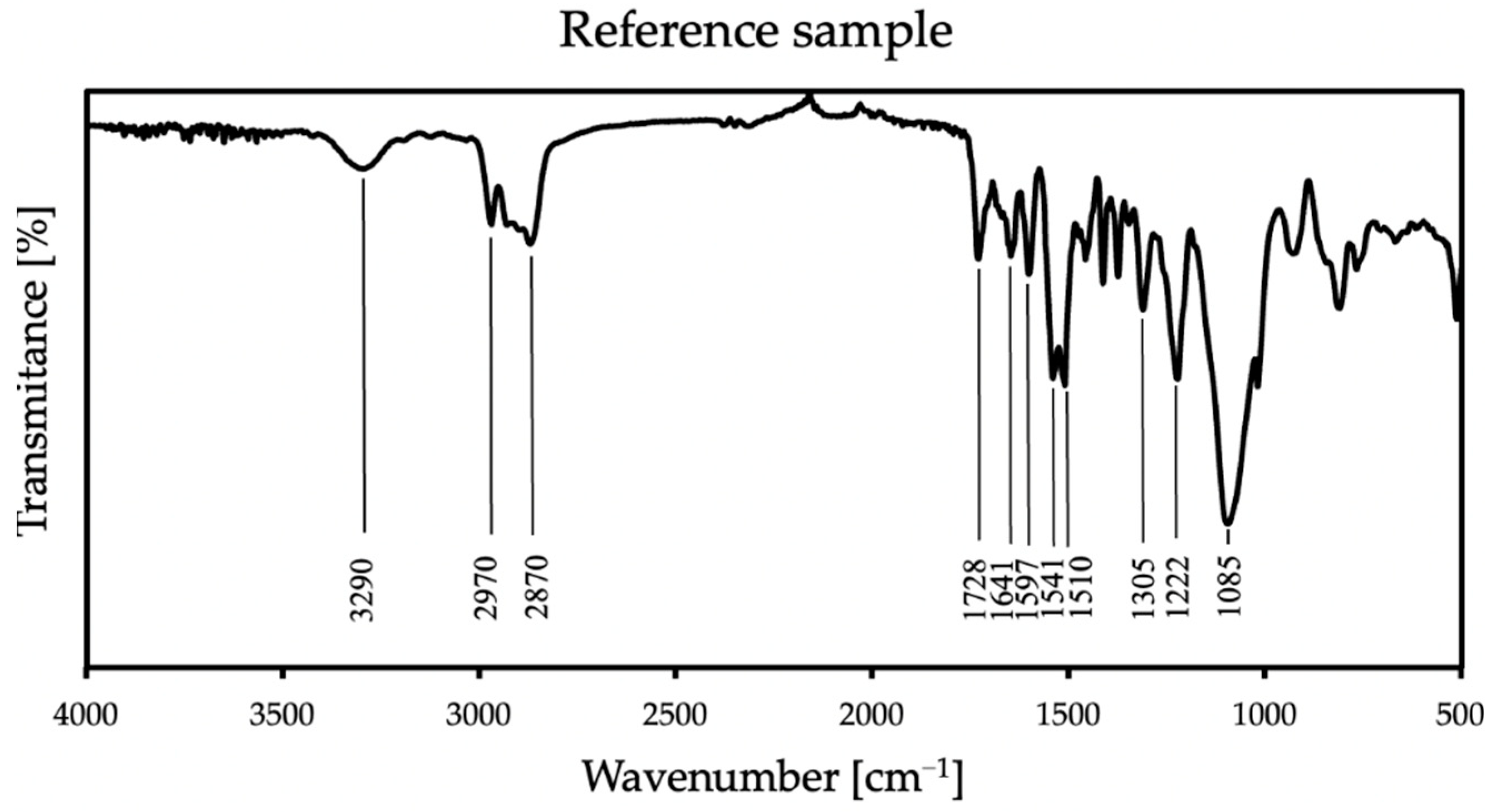 Molecules 26 05778 g004