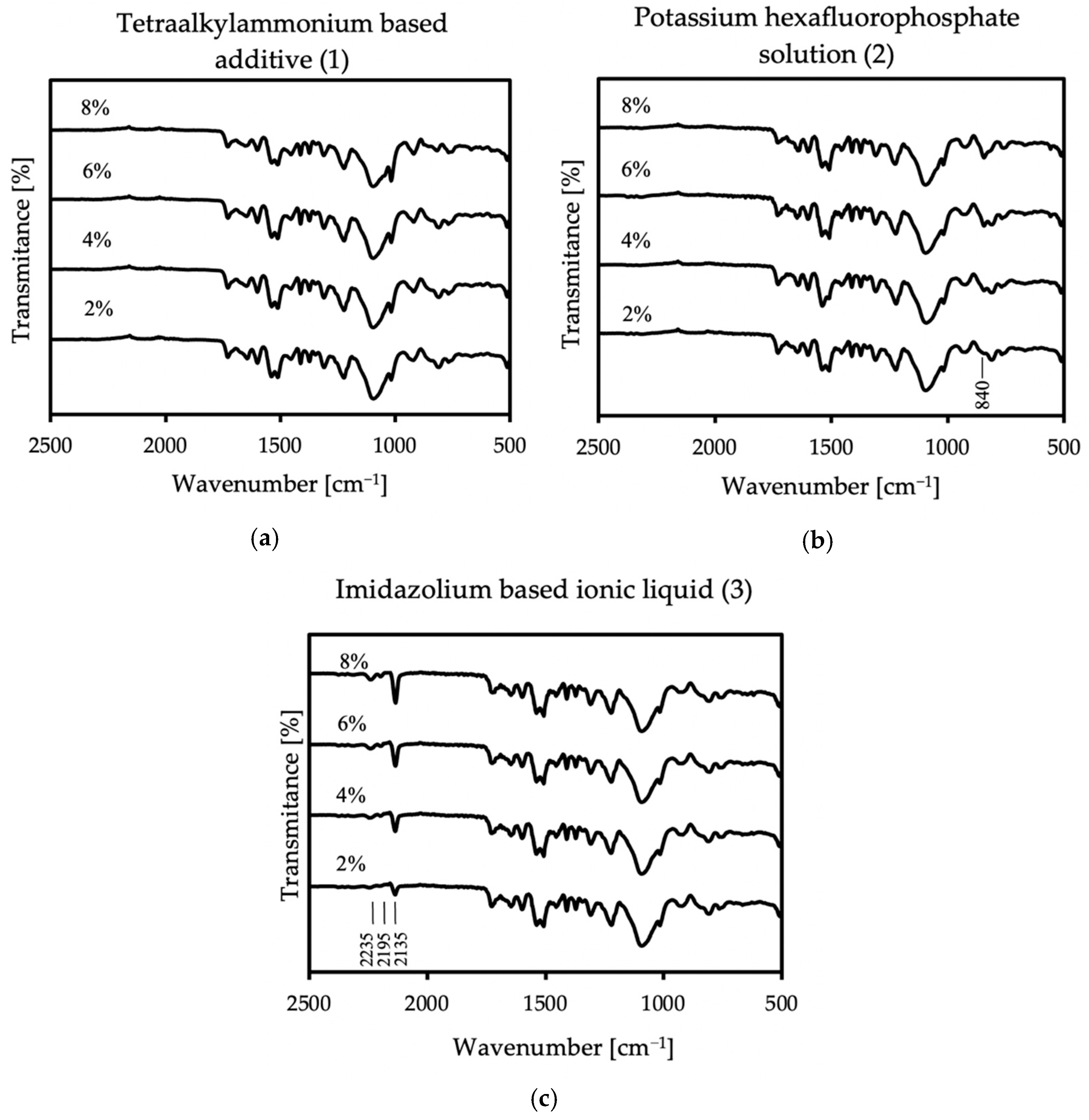 Molecules 26 05778 g005