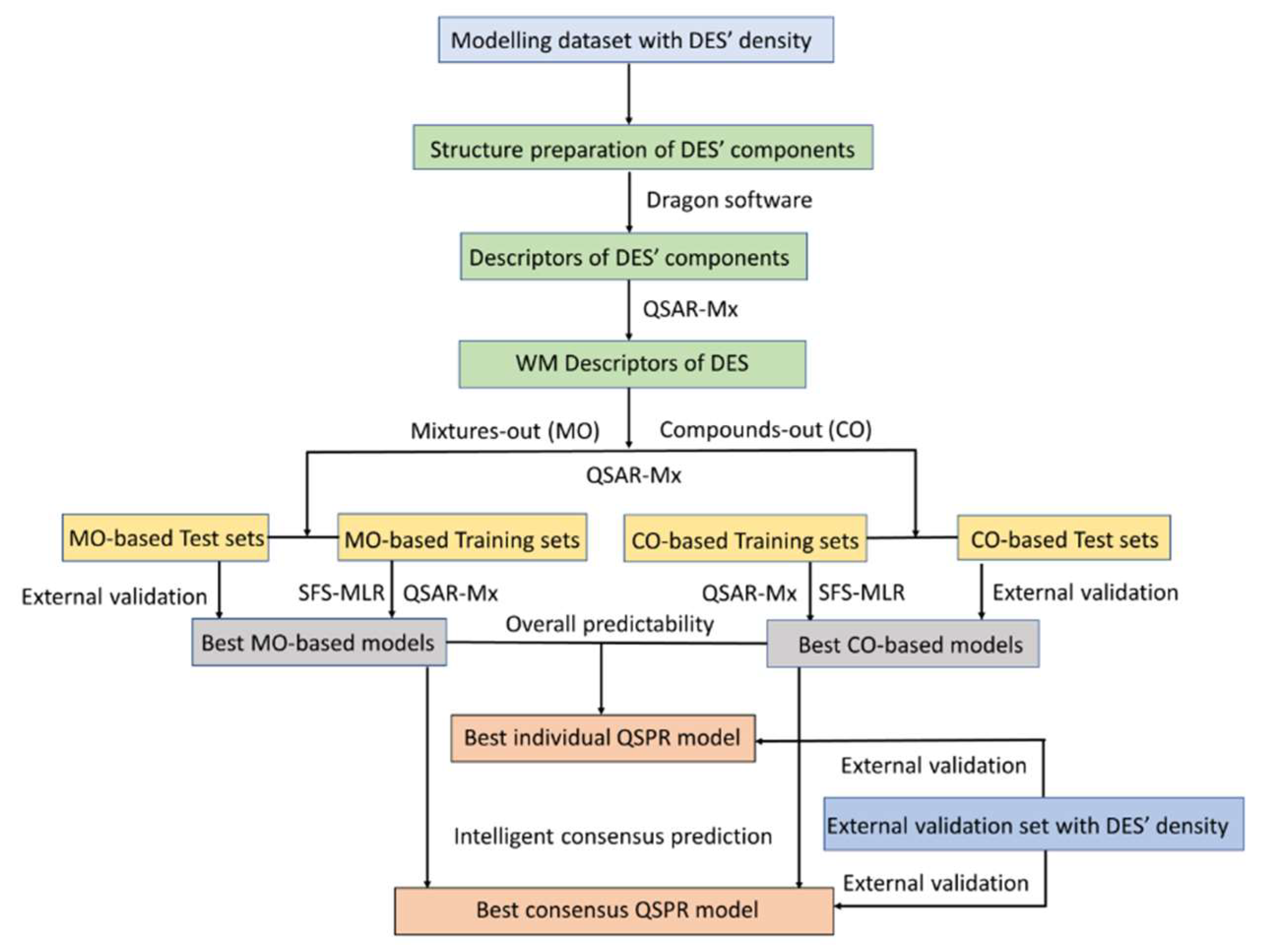 Molecules 26 05779 g002 Molecules 26 05779 g002