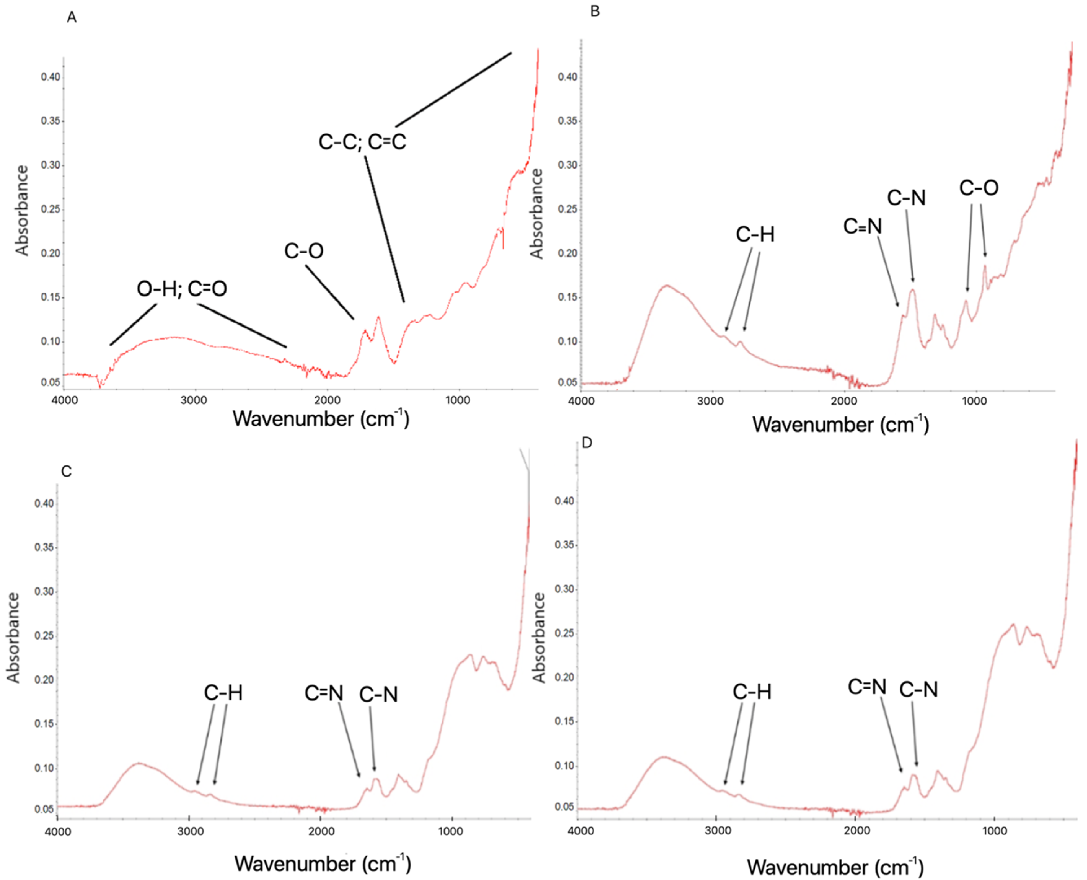 Molecules 26 05804 g003 Molecules 26 05804 g003