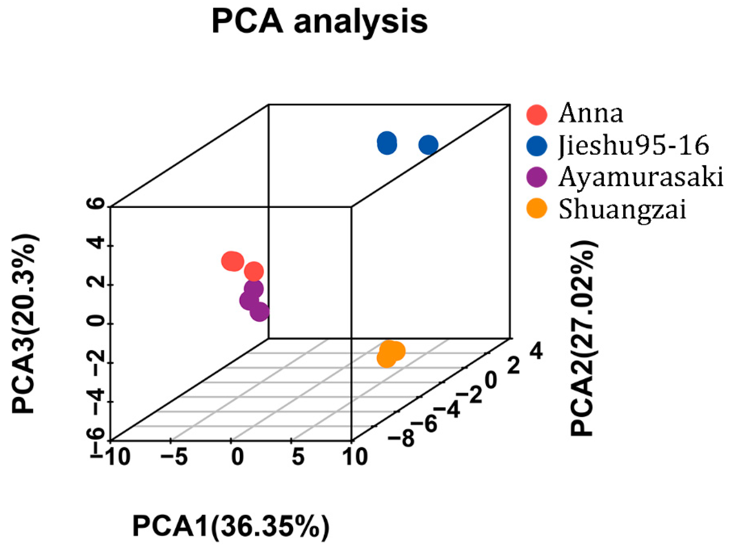 Molecules 26 05808 g004 Molecules 26 05808 g004
