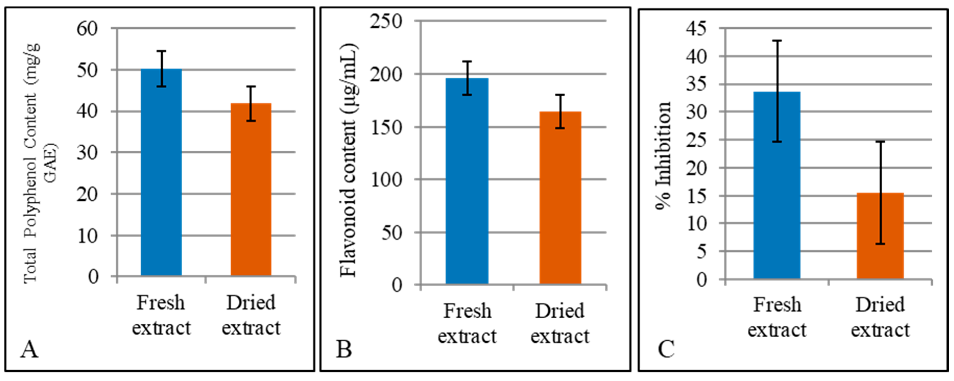 Molecules 26 05813 g002