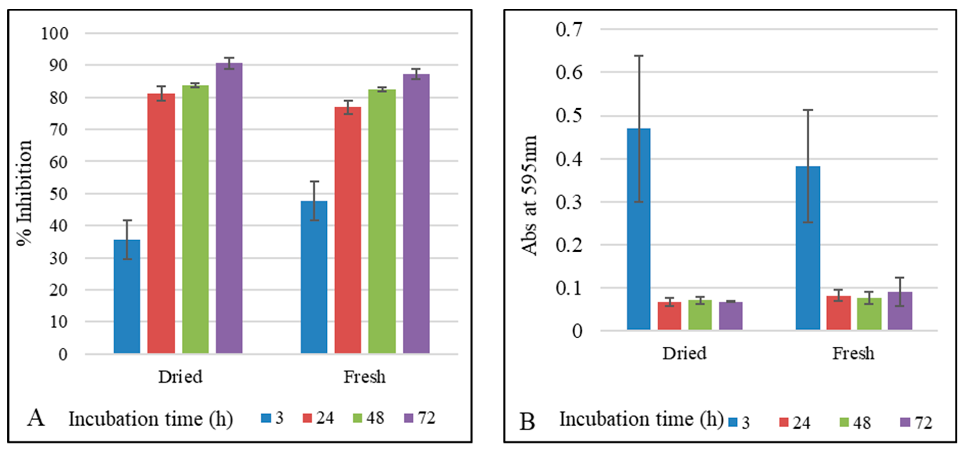 Molecules 26 05813 g003