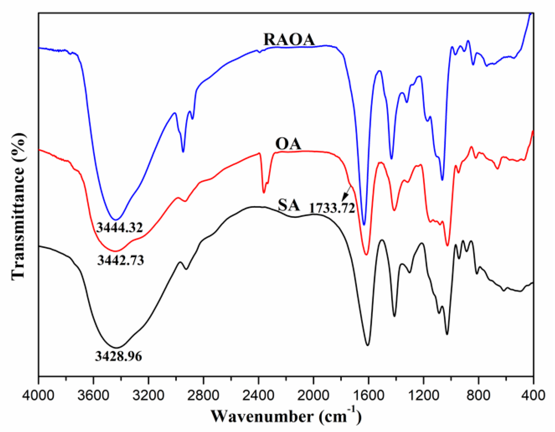 Molecules 26 05821 g001