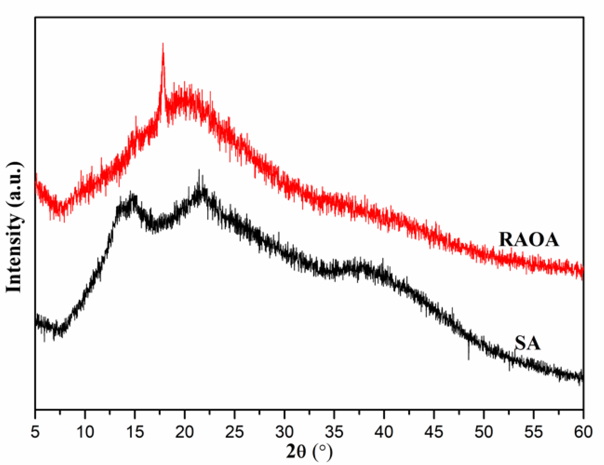 Molecules 26 05821 g003