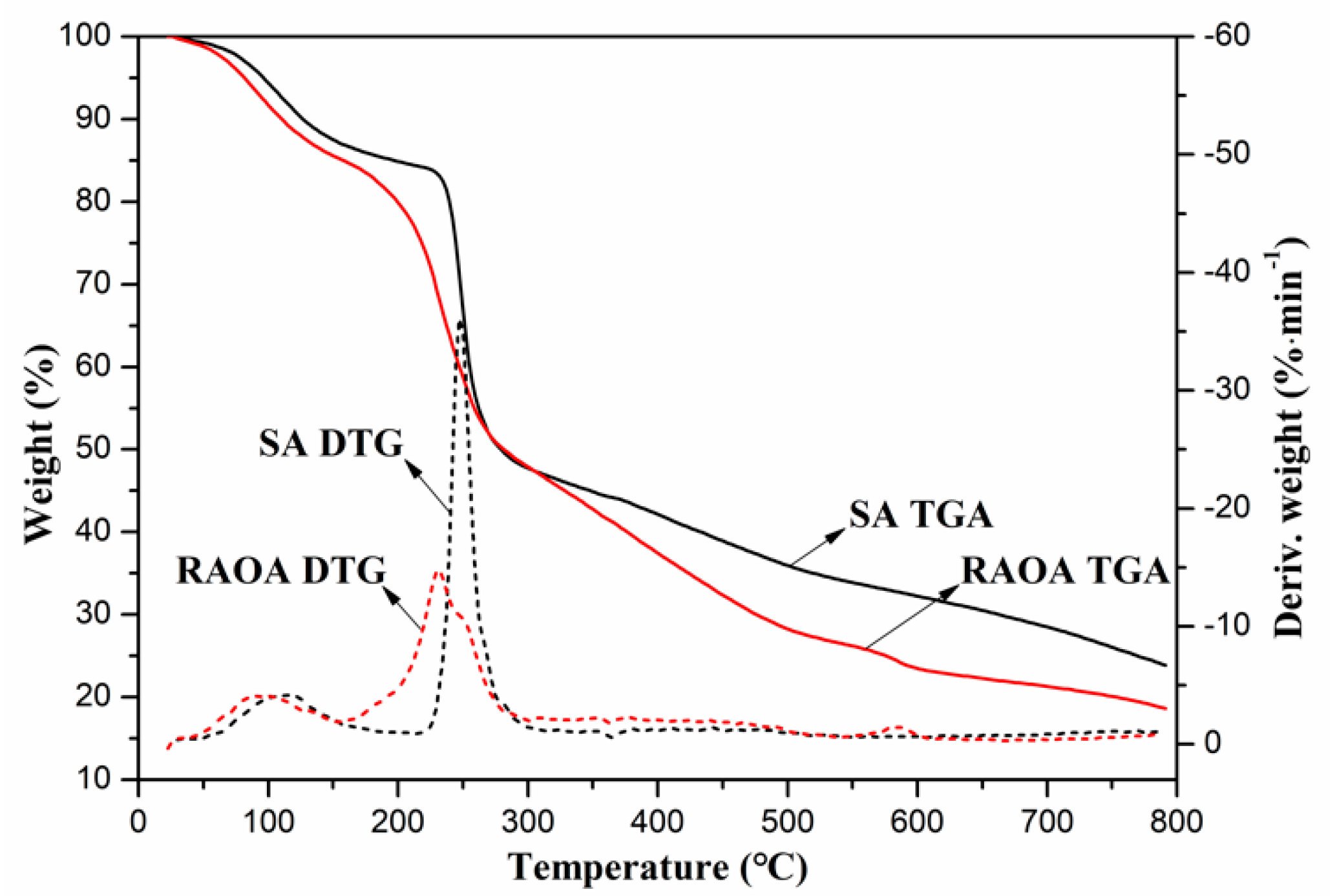Molecules 26 05821 g004