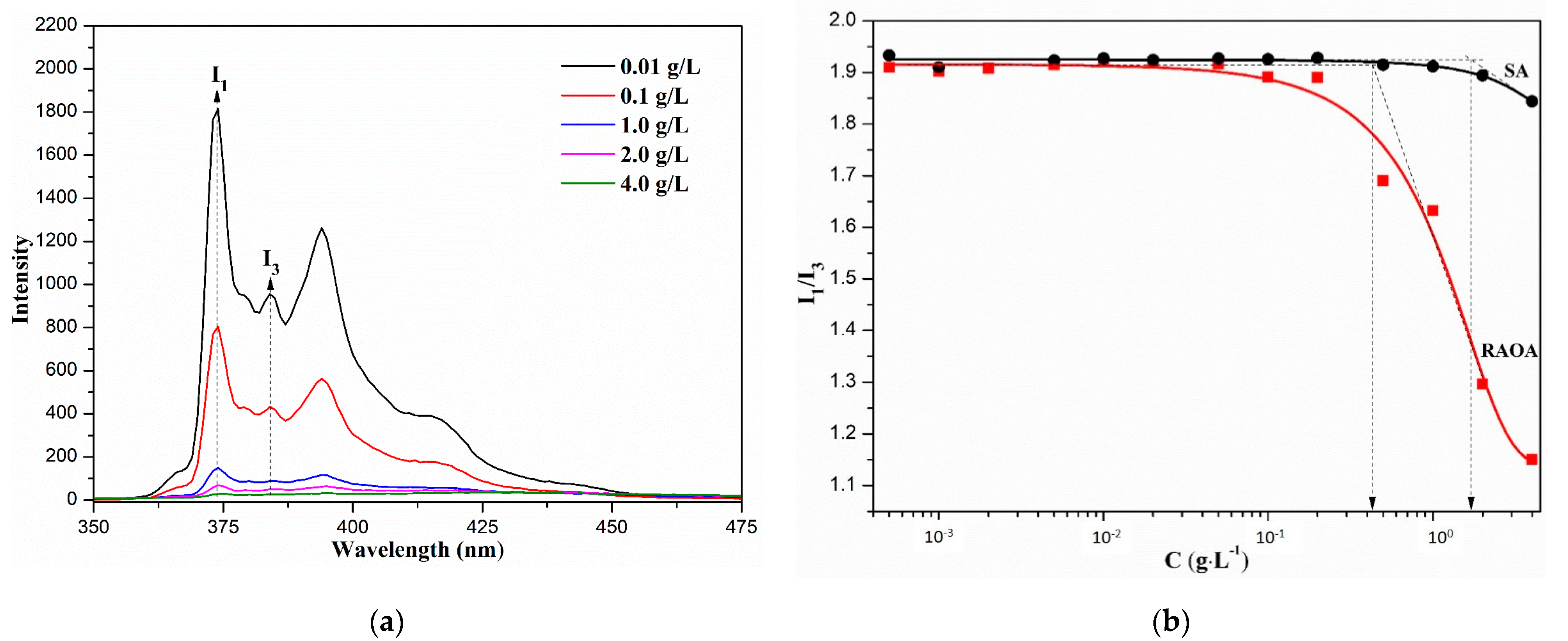 Molecules 26 05821 g005