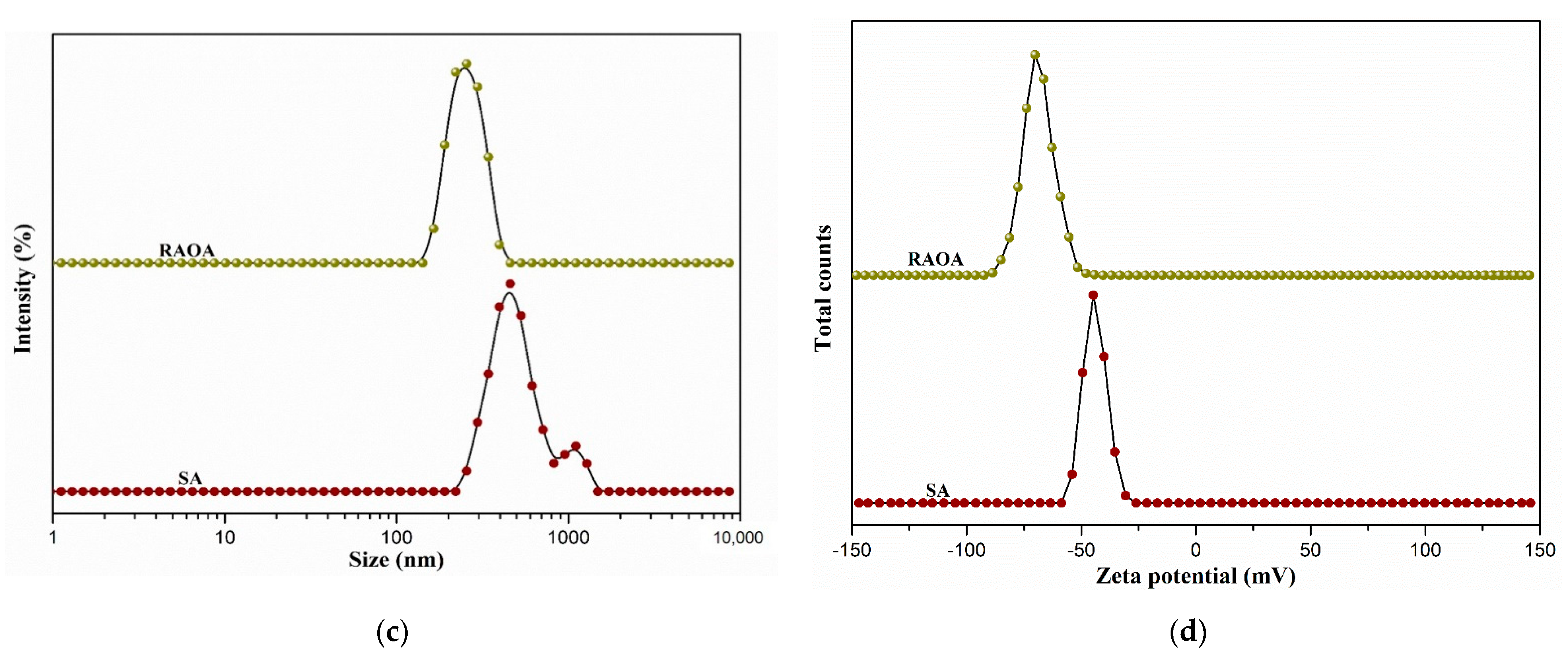 Molecules 26 05821 g007b