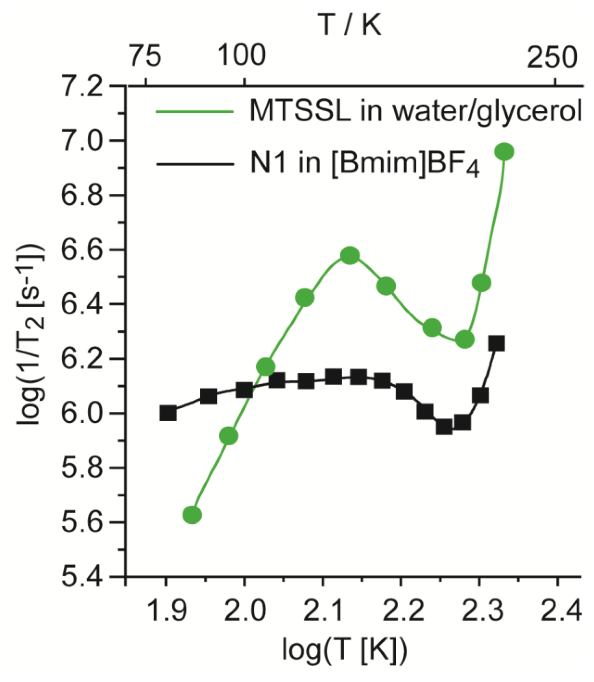 Molecules 26 05828 g001