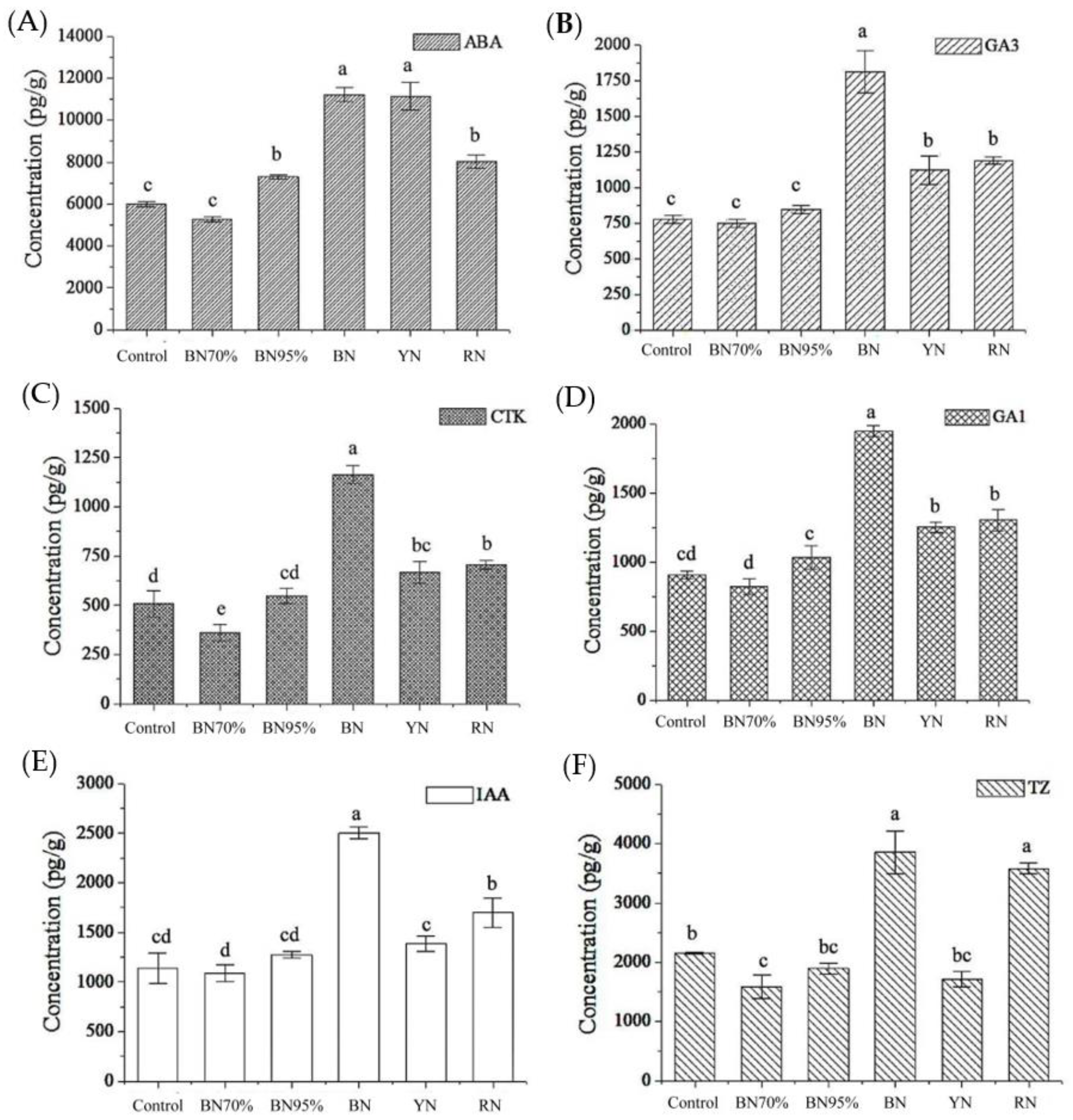 Molecules 26 05836 g006