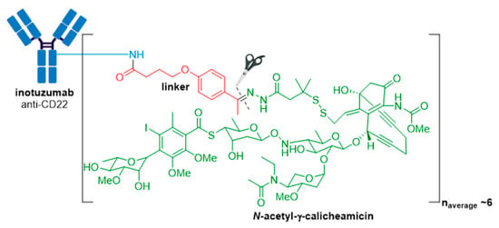 Molecules | Free Full-Text | An Insight Into FDA Approved Antibody-Drug ...