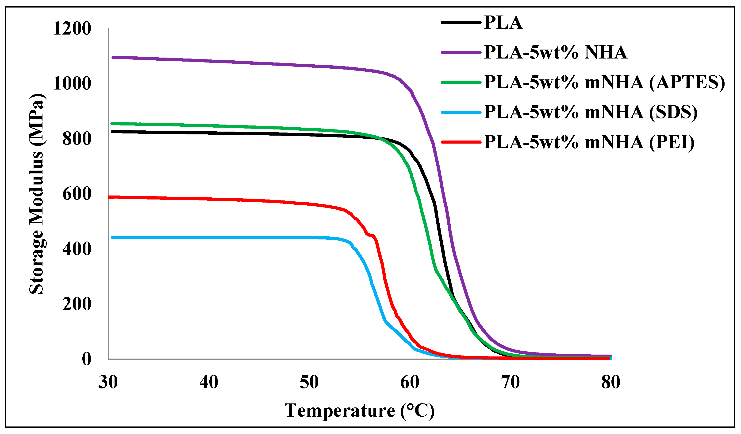 Molecules 26 05852 g003
