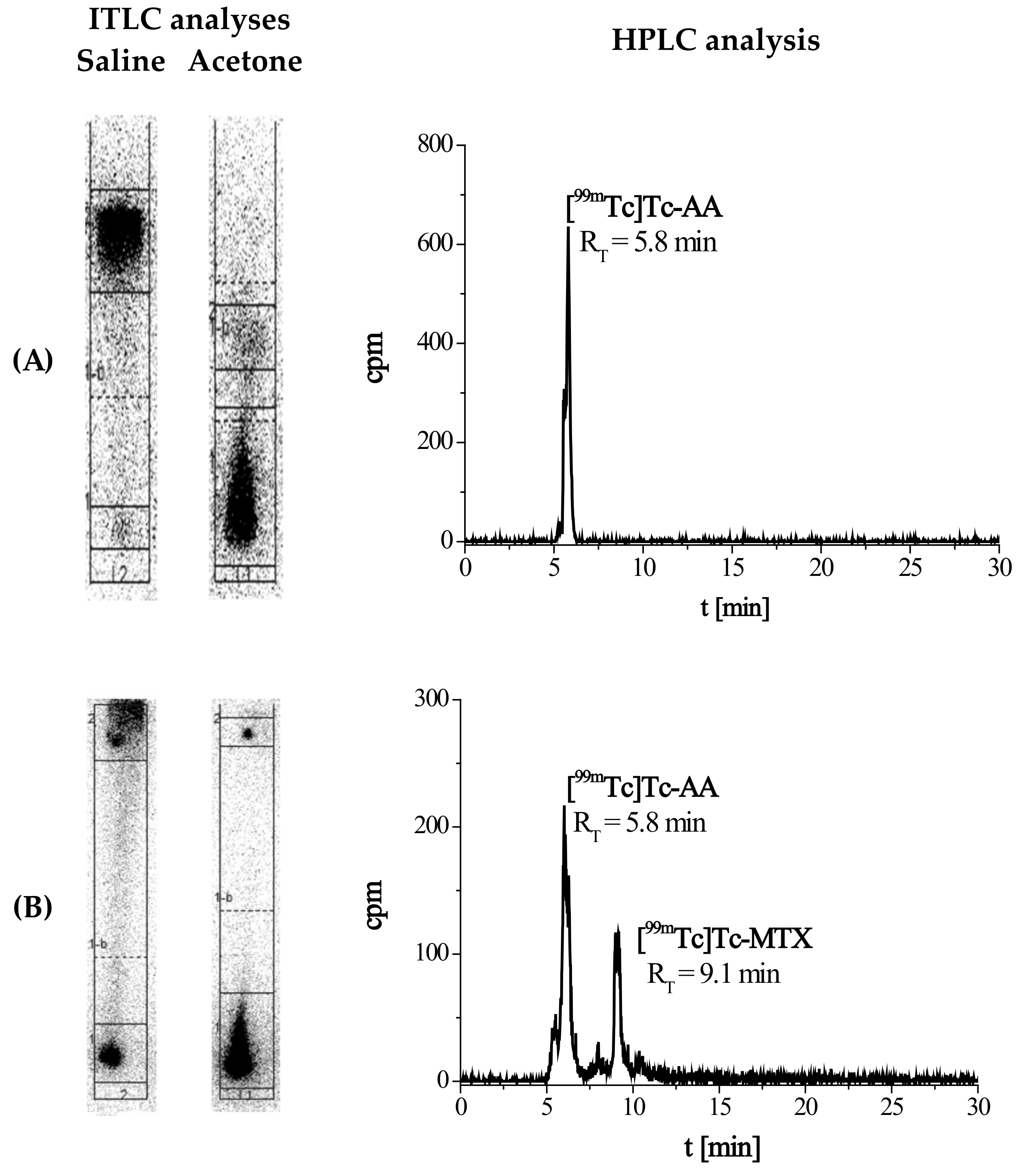 Molecules 26 05862 g003