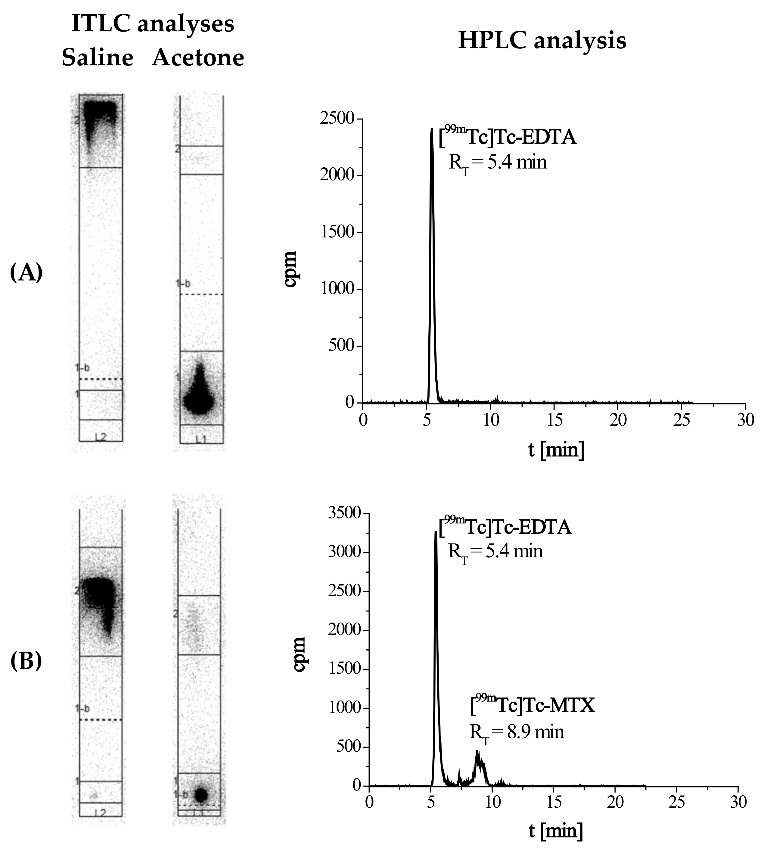 Molecules 26 05862 g005
