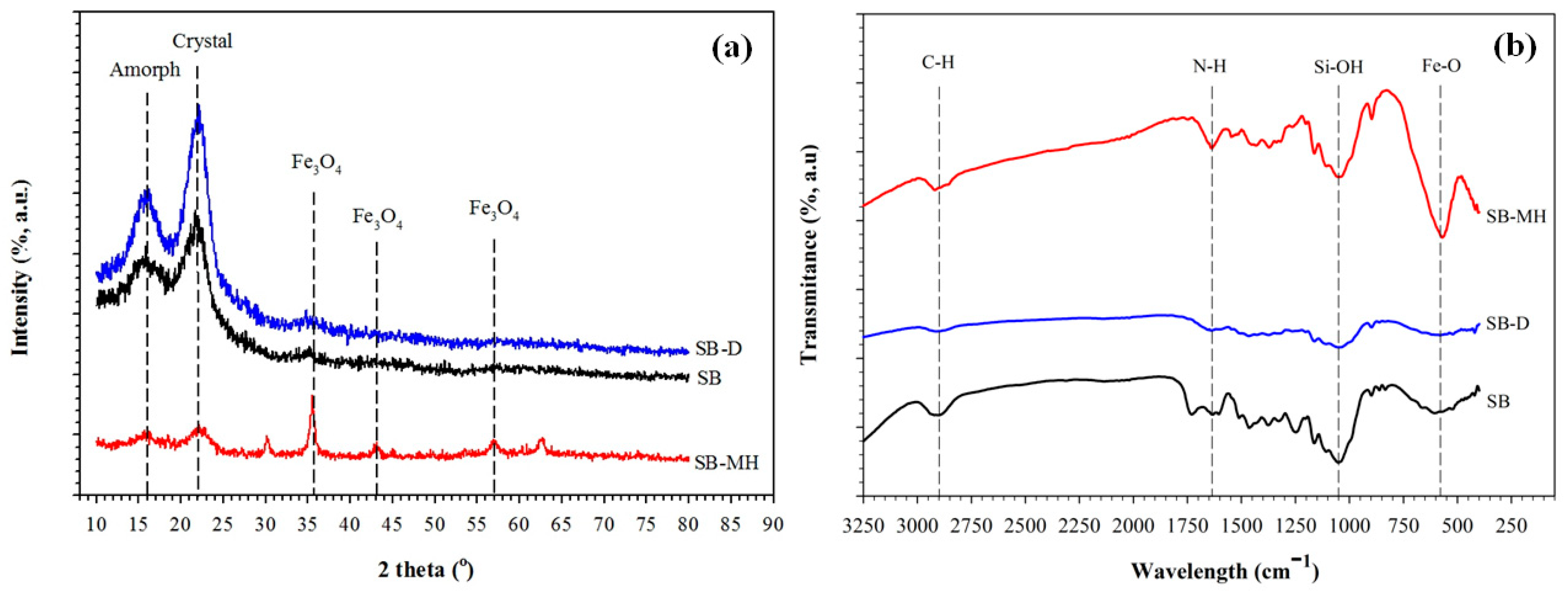 Molecules 26 05867 g002 Molecules 26 05867 g002