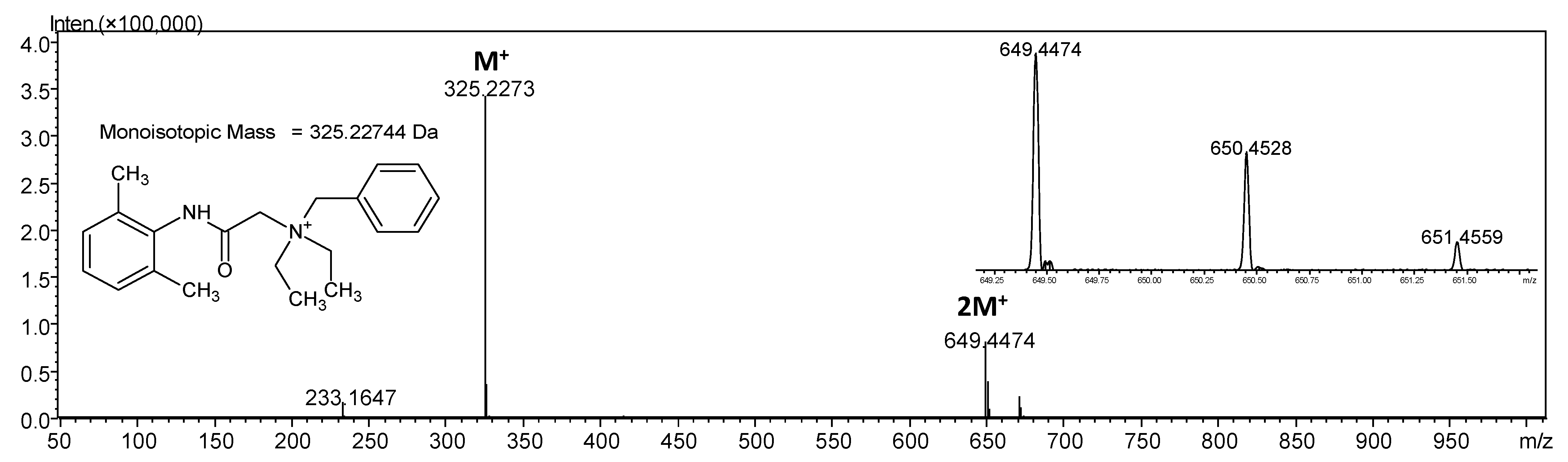 Molecules Free FullText A NonCovalent Dimer Formation of