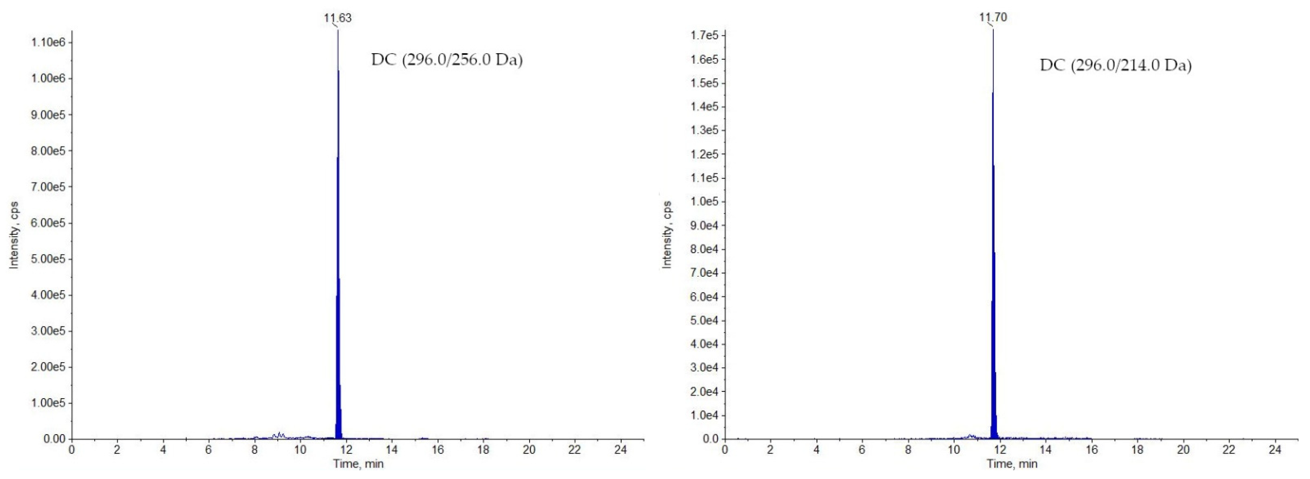 Molecules 26 05892 g002