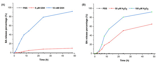 Chemotherapeutic drug–DNA hybrid nanostructures for anti-tumor therapy -  Materials Horizons (RSC Publishing) DOI:10.1039/D0MH00715C