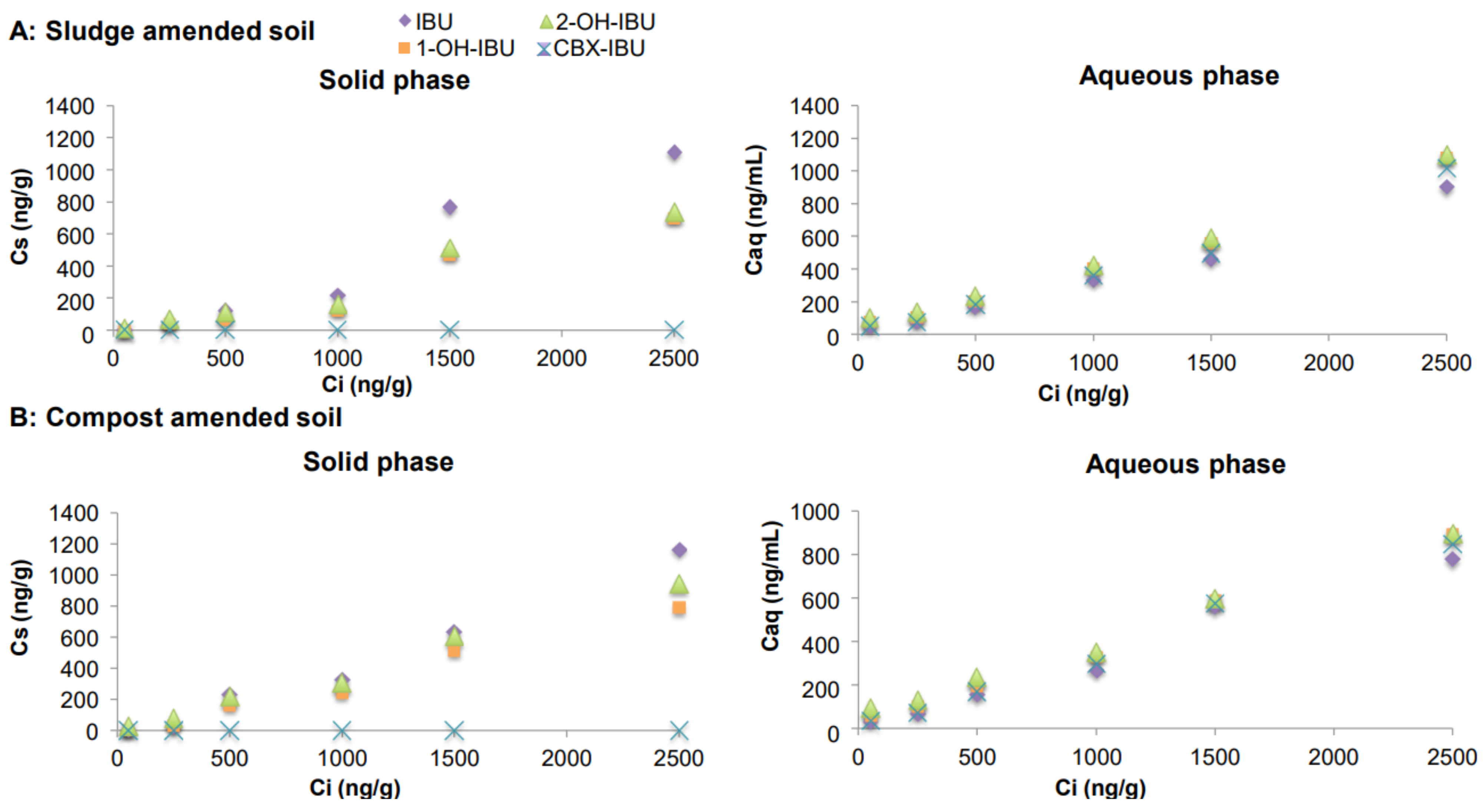 Molecules 26 05910 g002