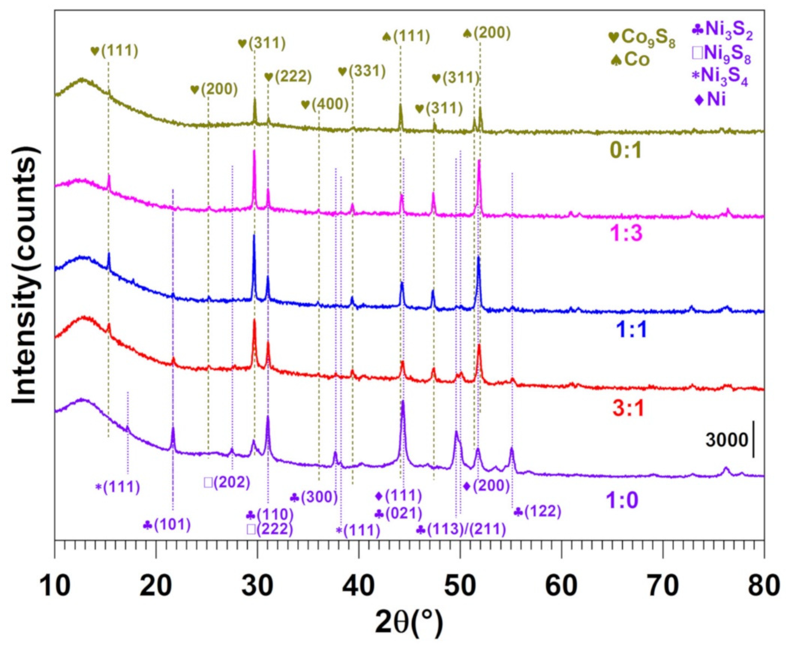 Molecules 26 05926 g002