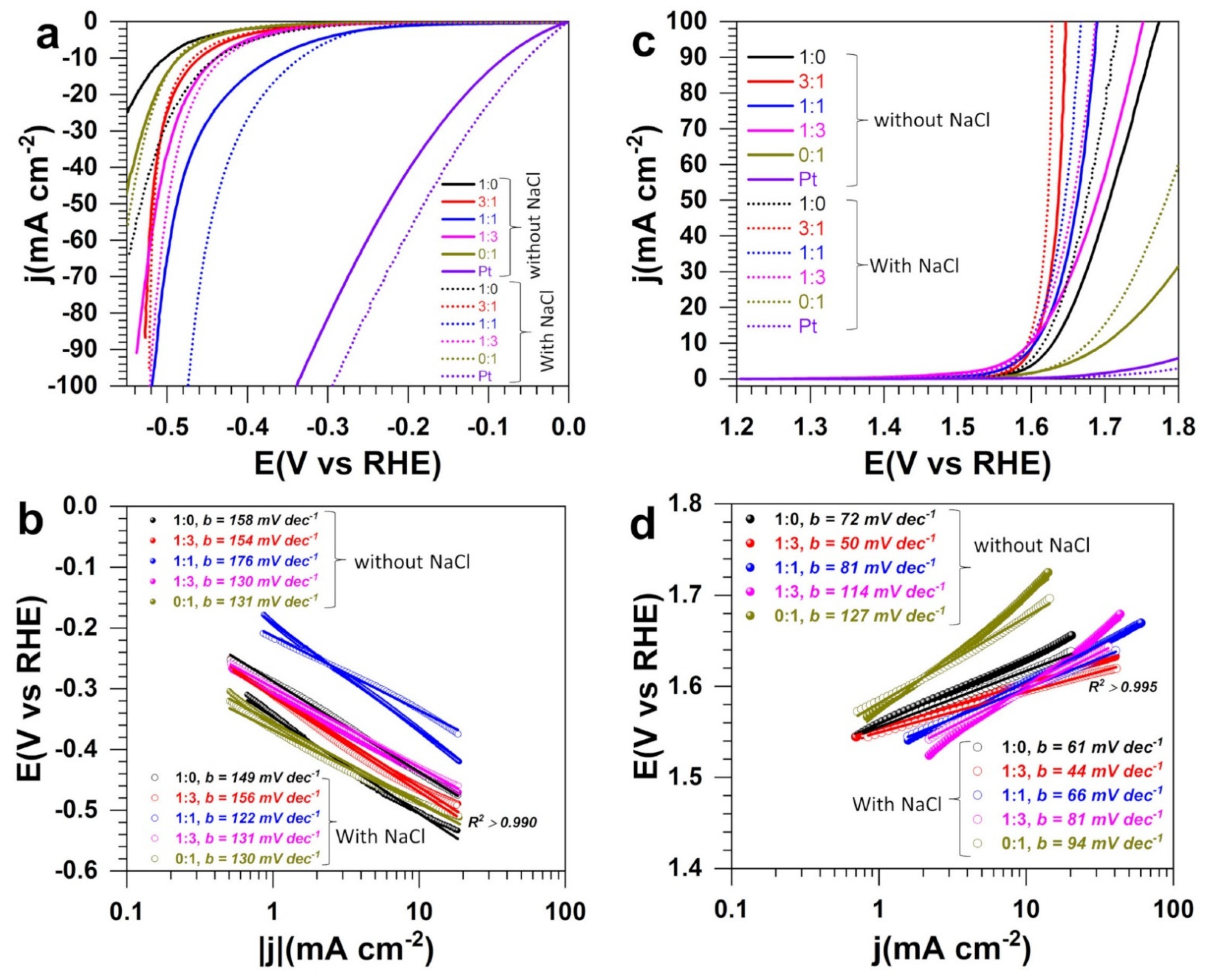 Molecules 26 05926 g006