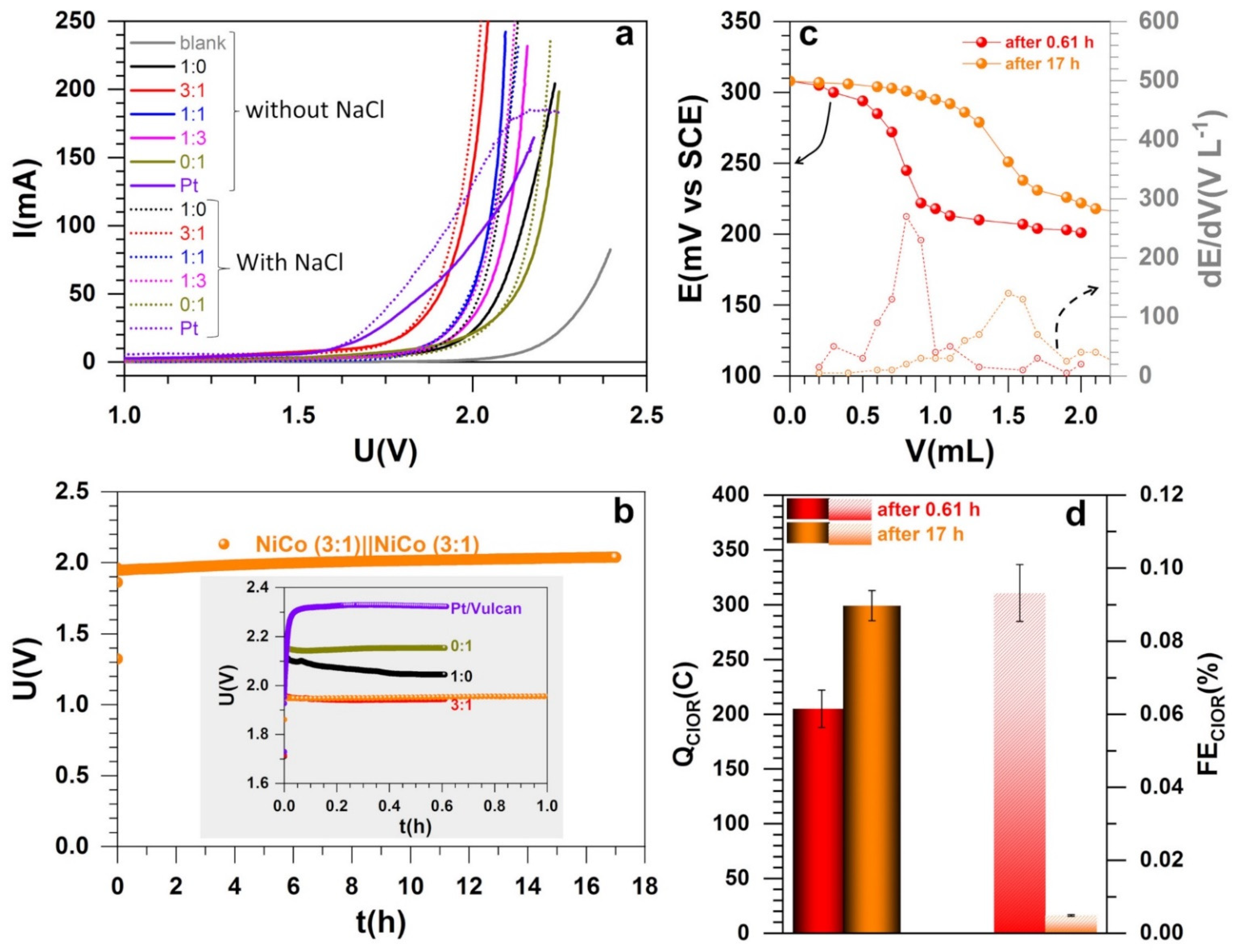 Molecules 26 05926 g007