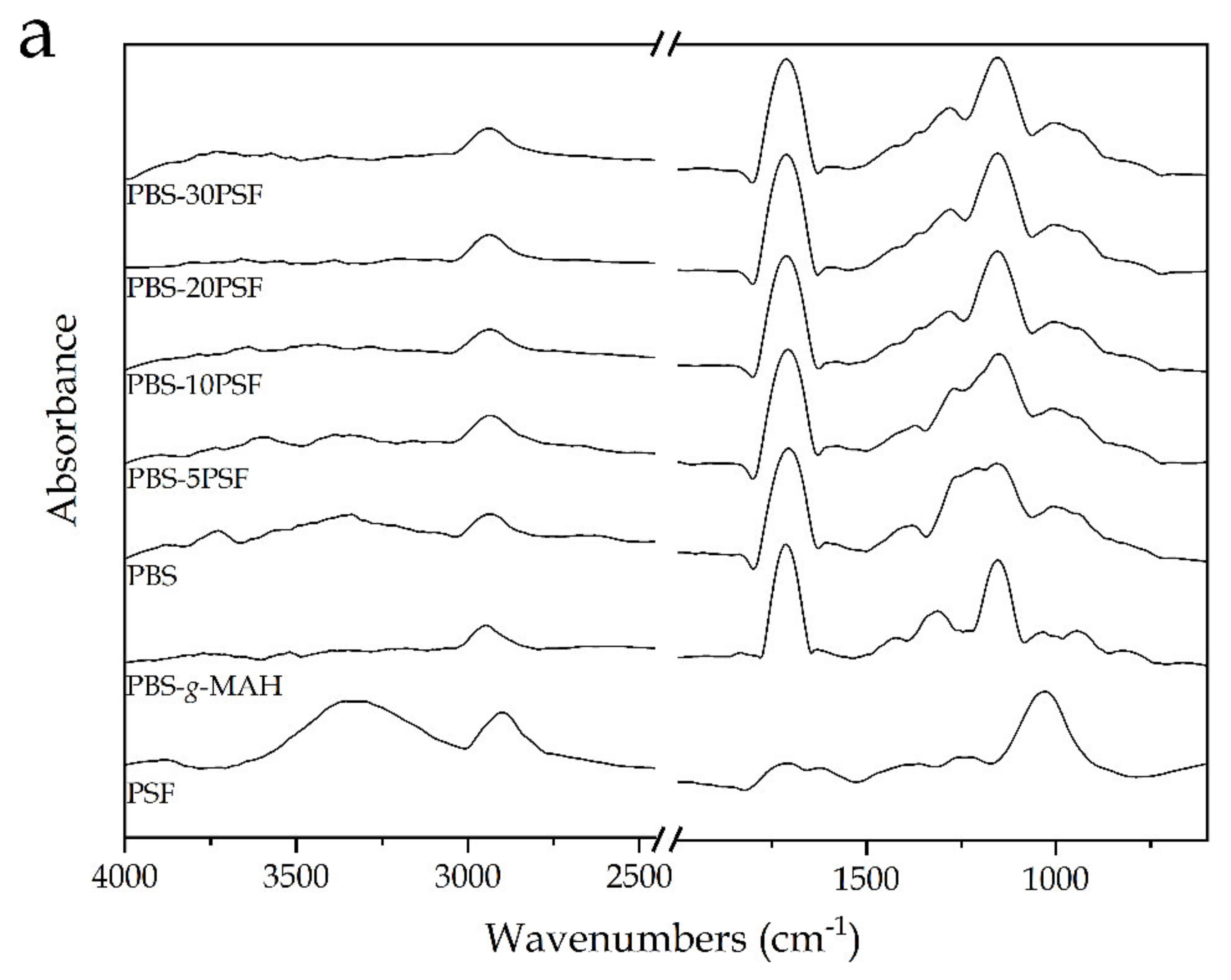 Molecules 26 05927 g004a