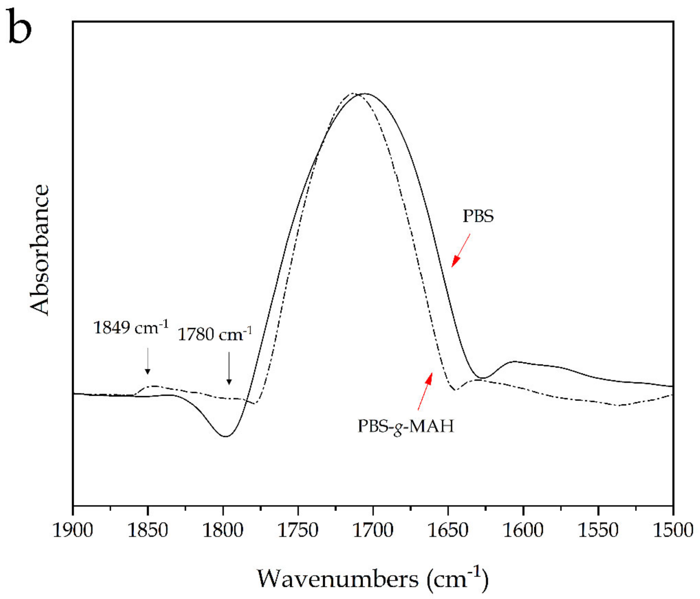 Molecules 26 05927 g004b