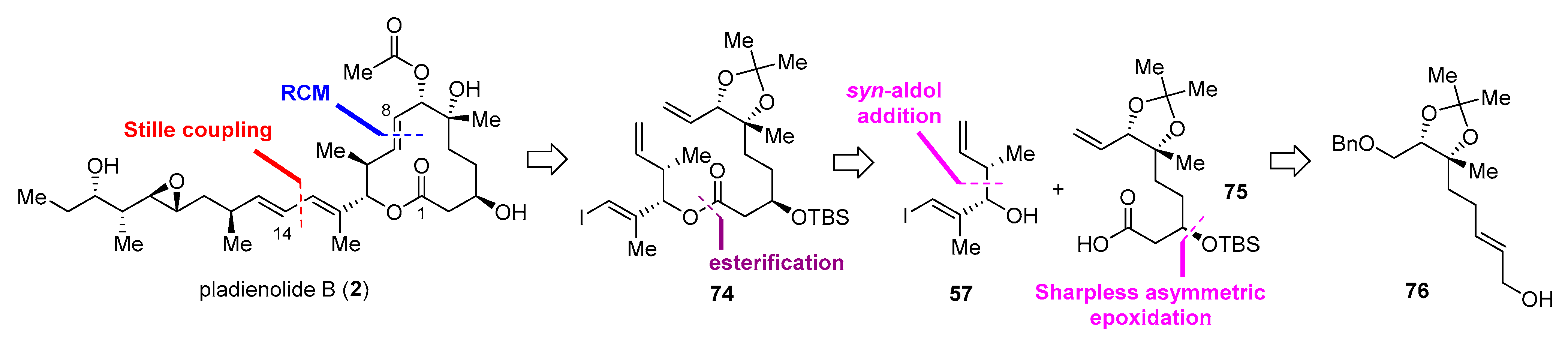 Molecules 26 05938 sch011 Molecules 26 05938 sch011