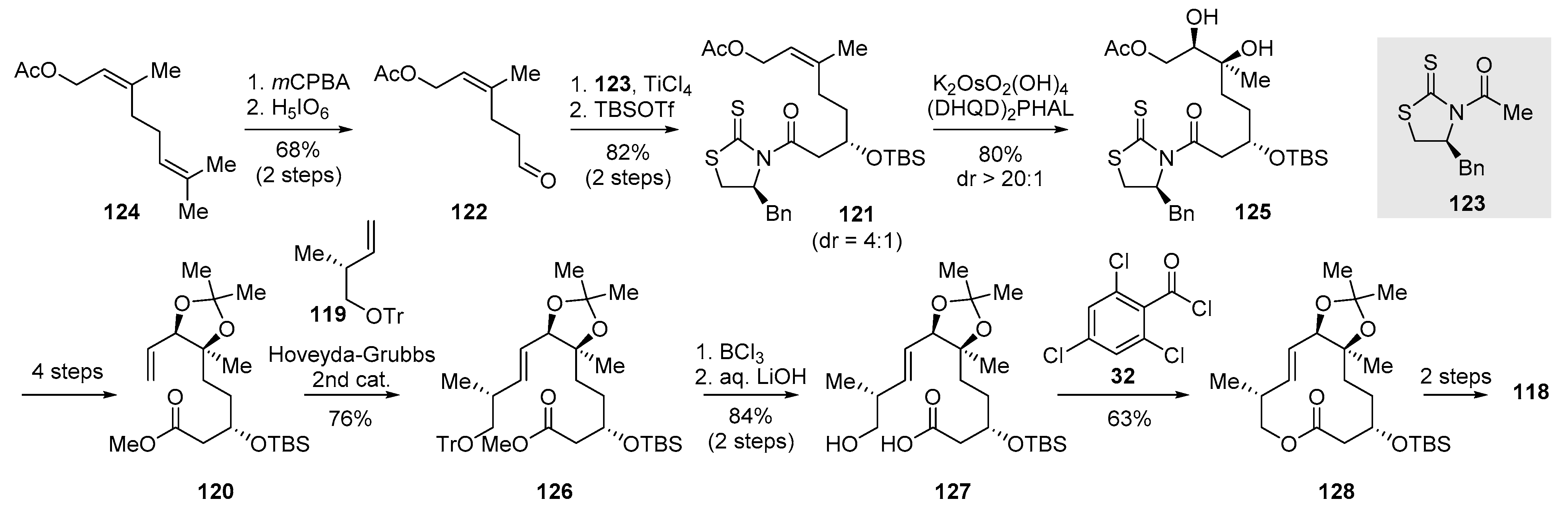 Molecules 26 05938 sch022 Molecules 26 05938 sch022