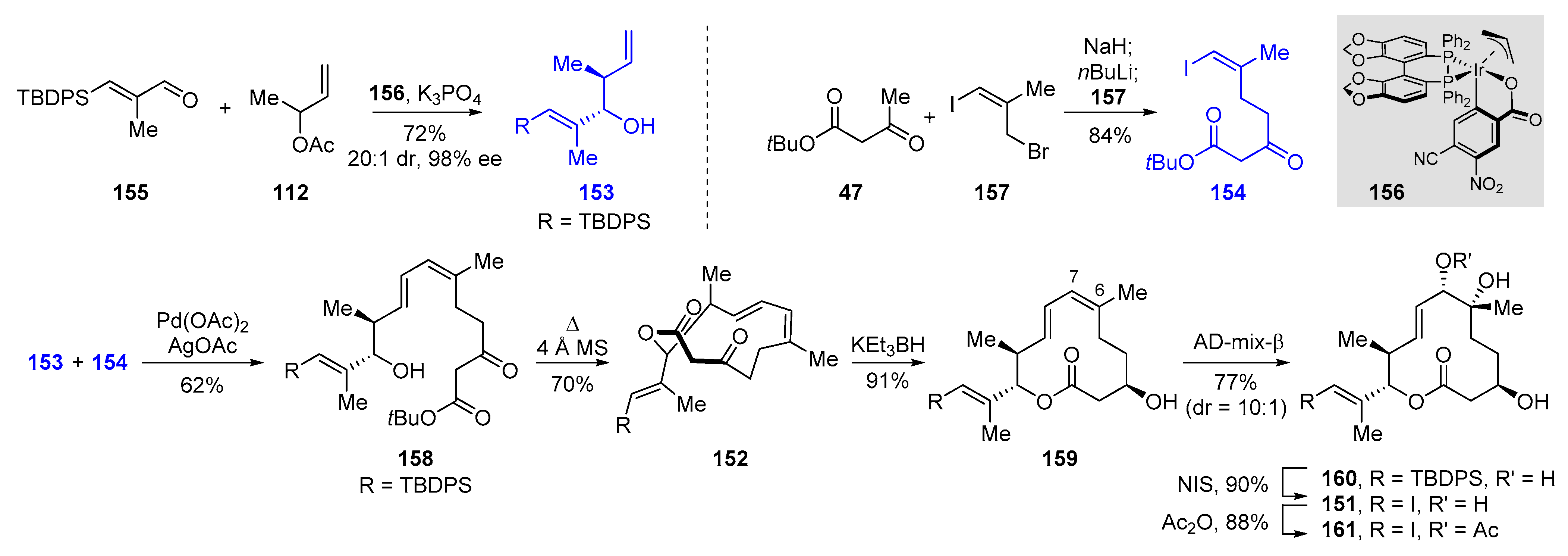 Molecules 26 05938 sch027 Molecules 26 05938 sch027