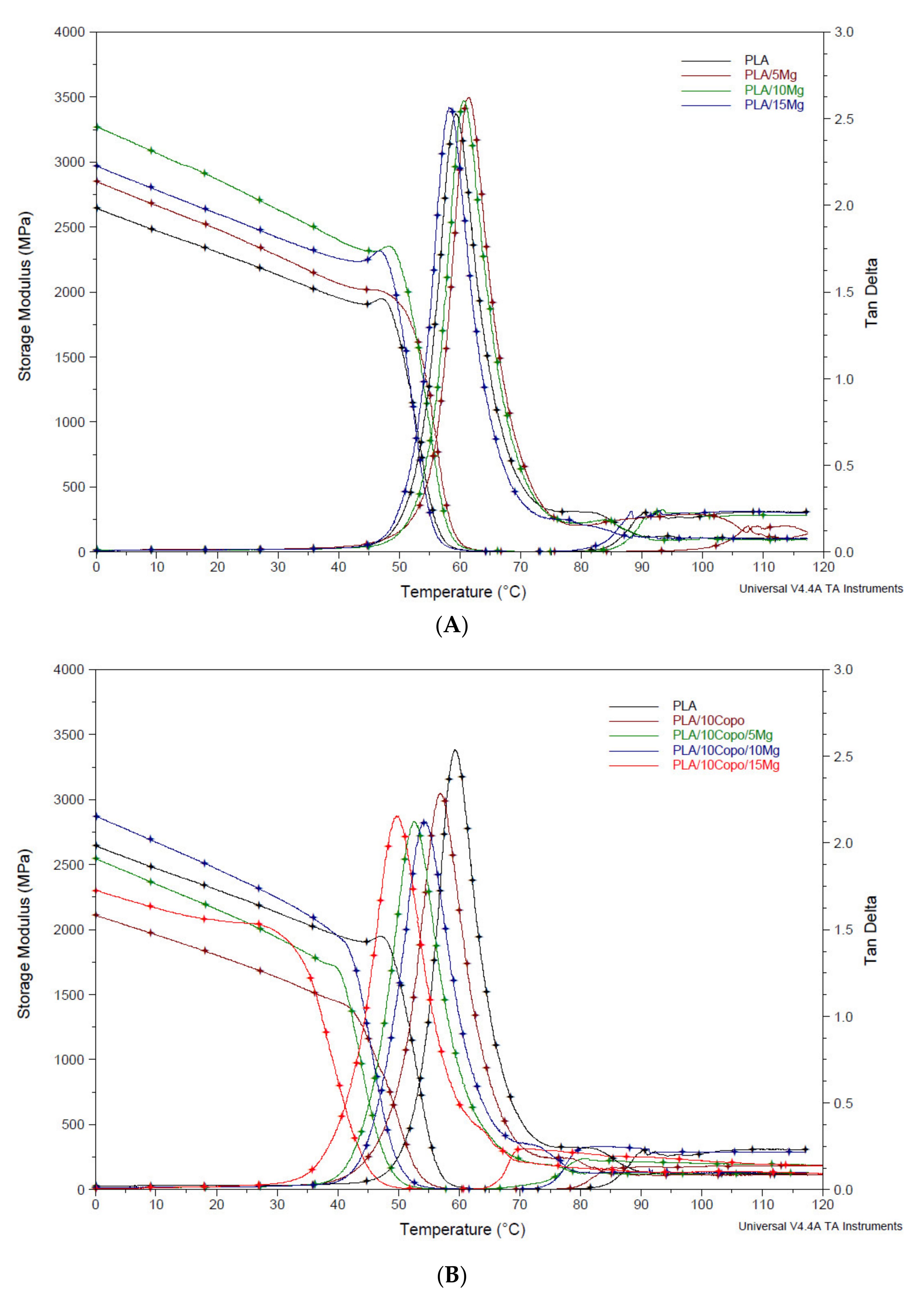 Molecules 26 05944 g004