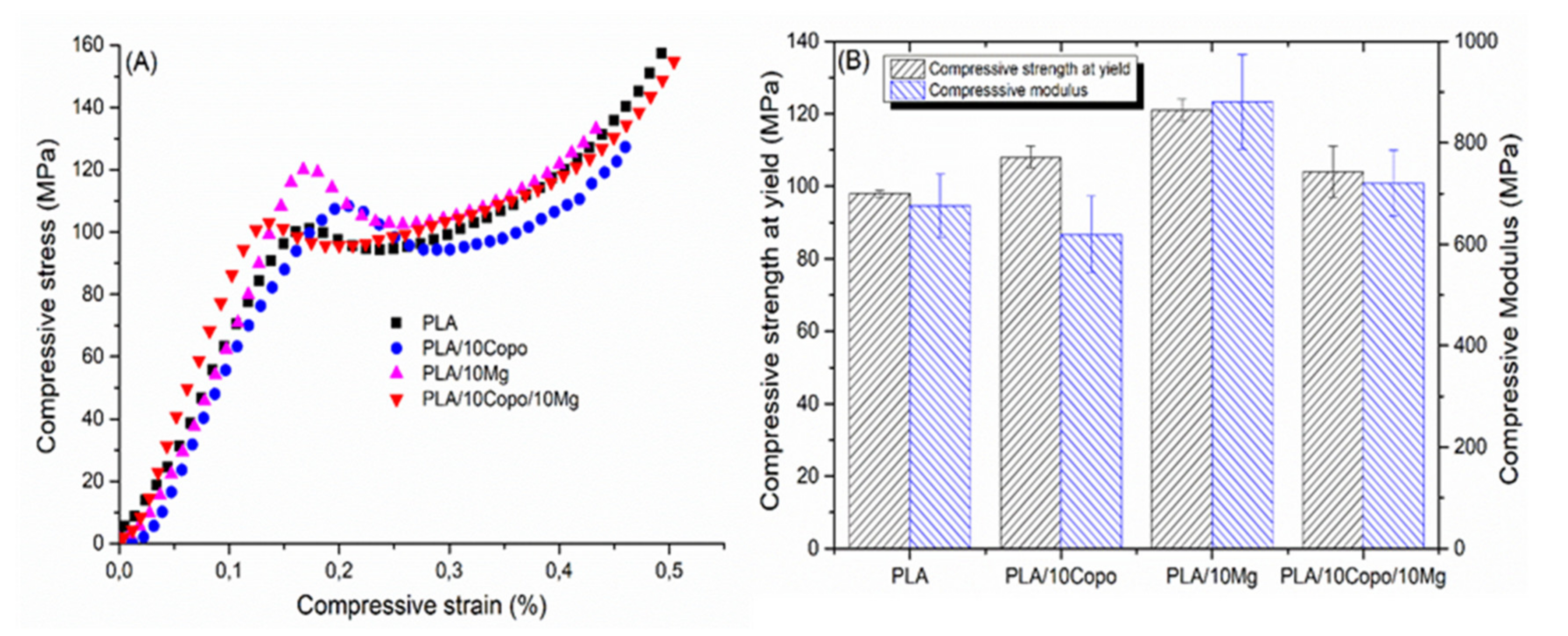 Molecules 26 05944 g005