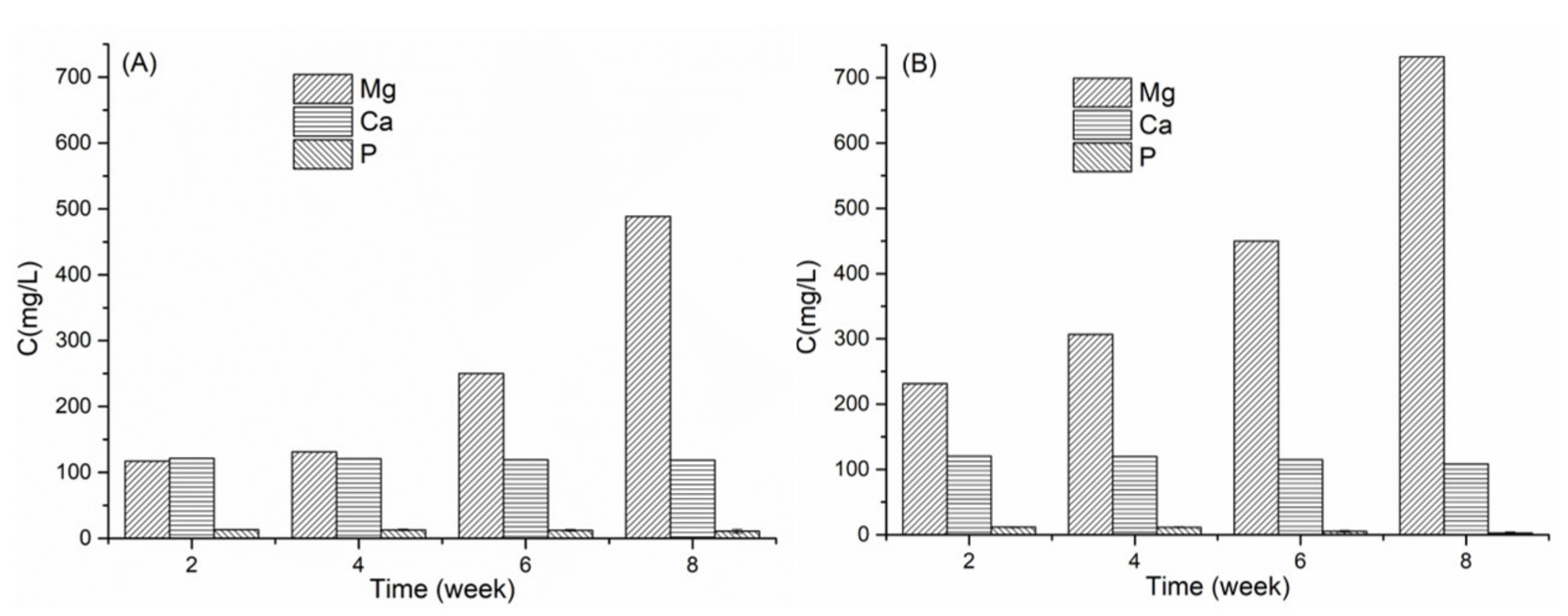 Molecules 26 05944 g007