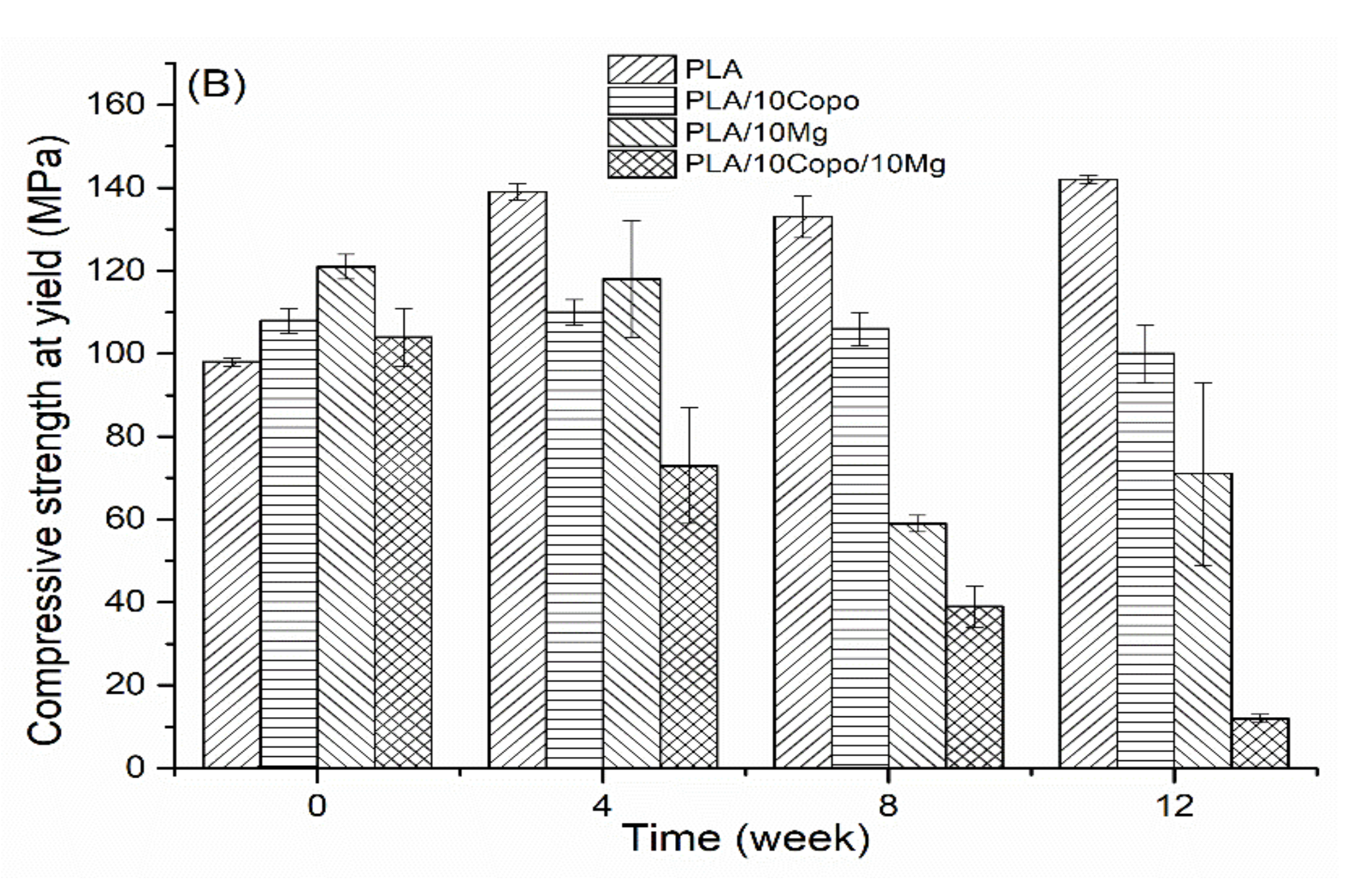 Molecules 26 05944 g011b