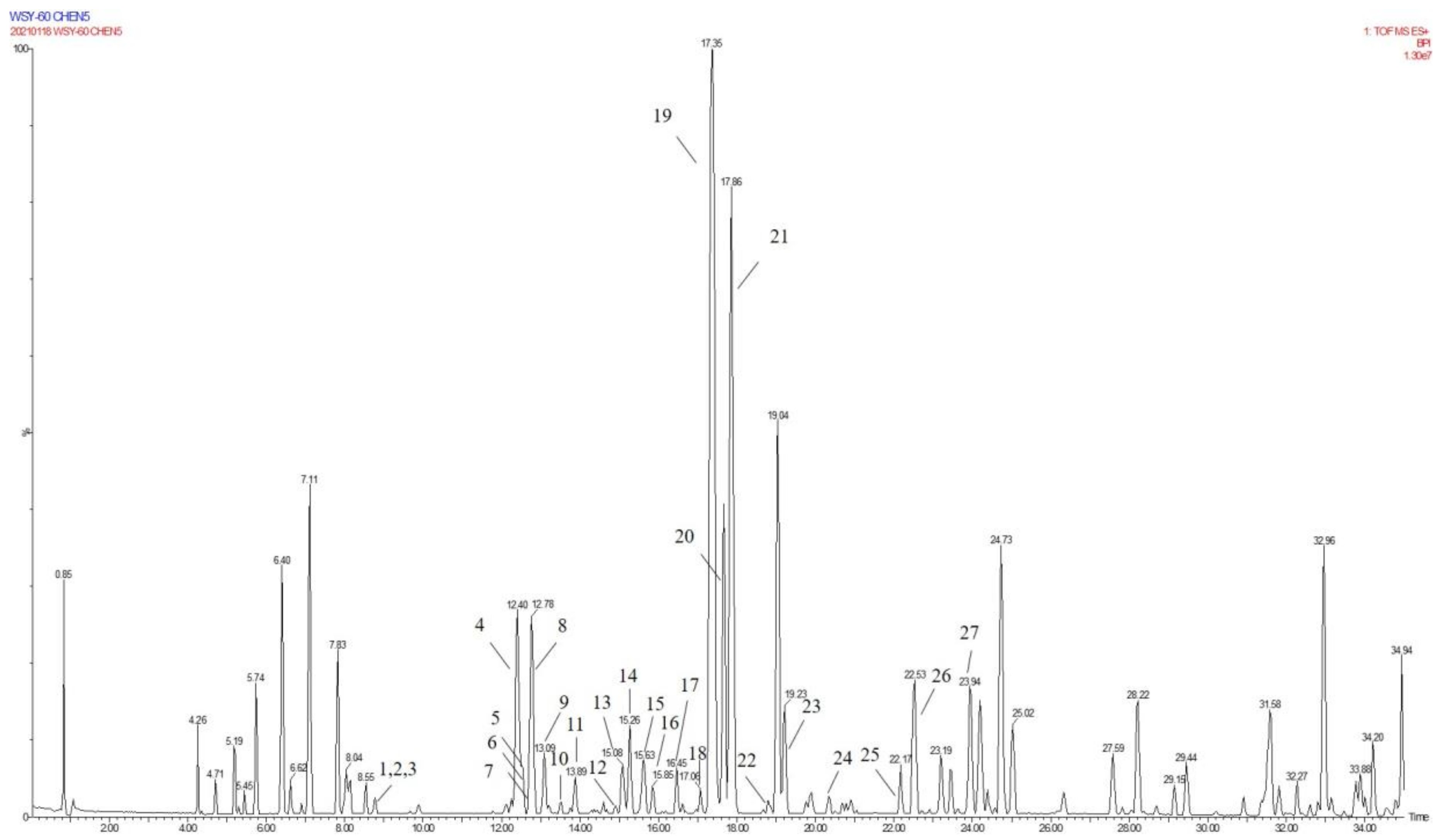 Molecules 26 05946 g005