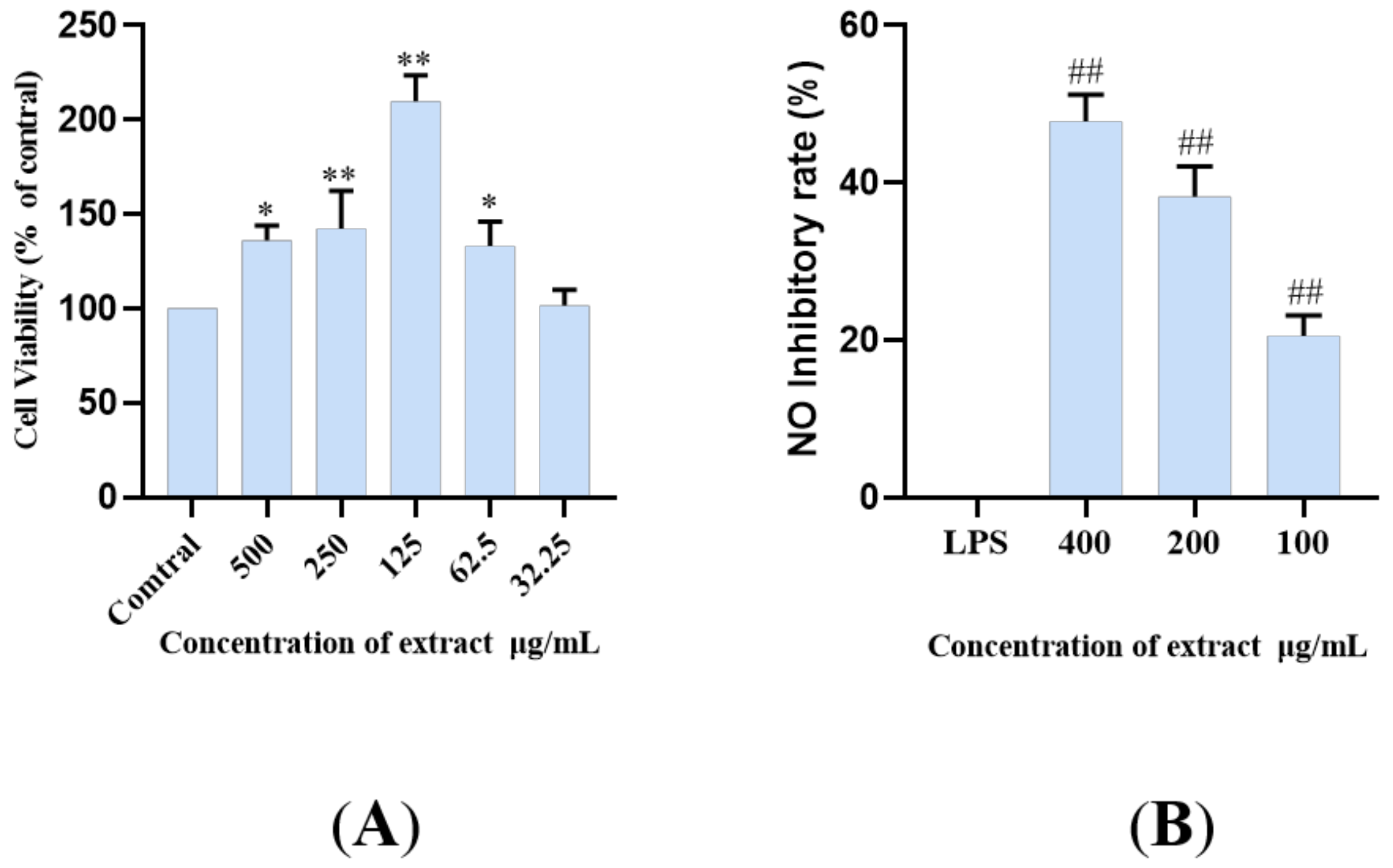 Molecules 26 05946 g007