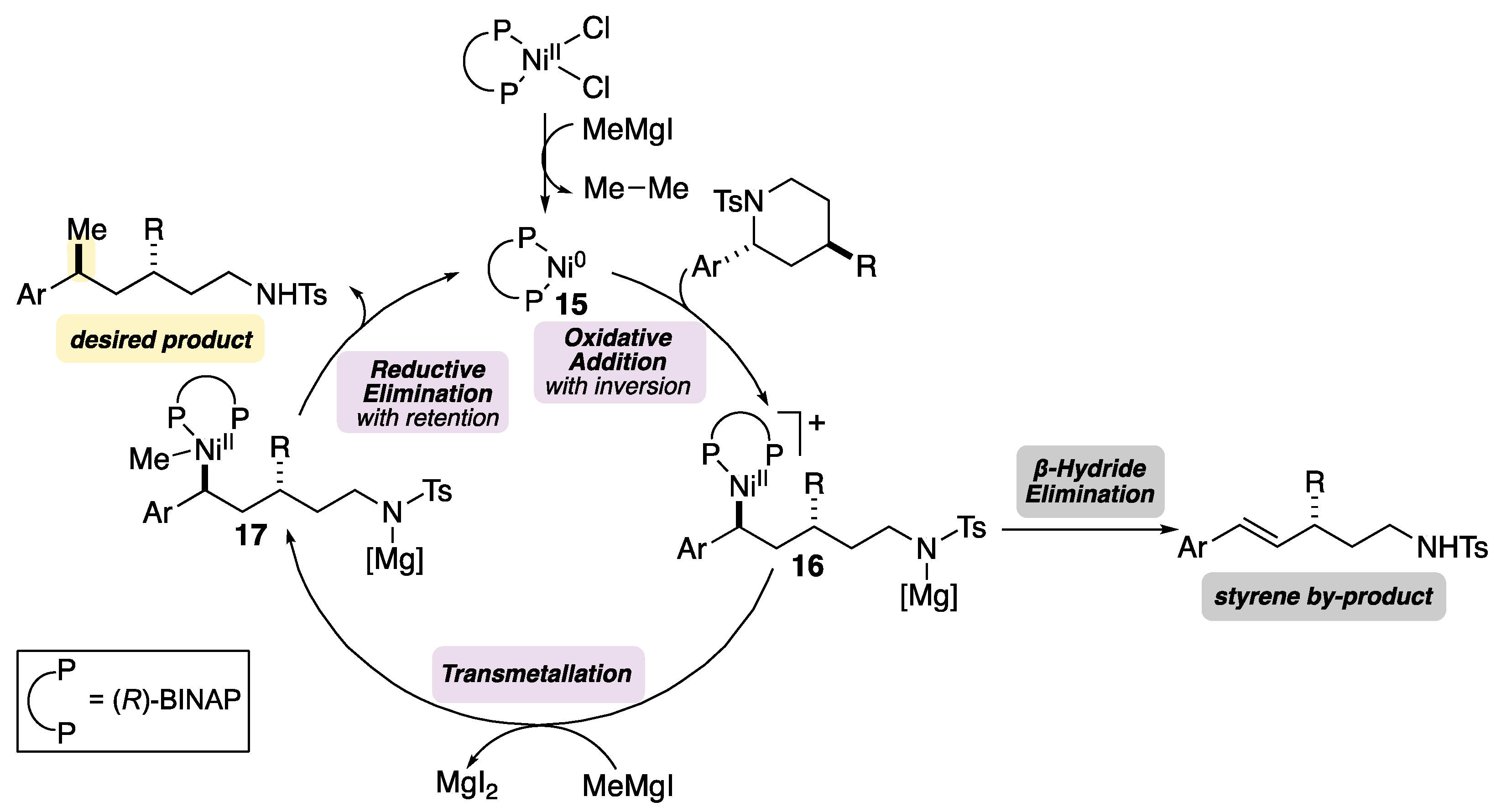 Molecules 26 05947 sch009 Molecules 26 05947 sch009