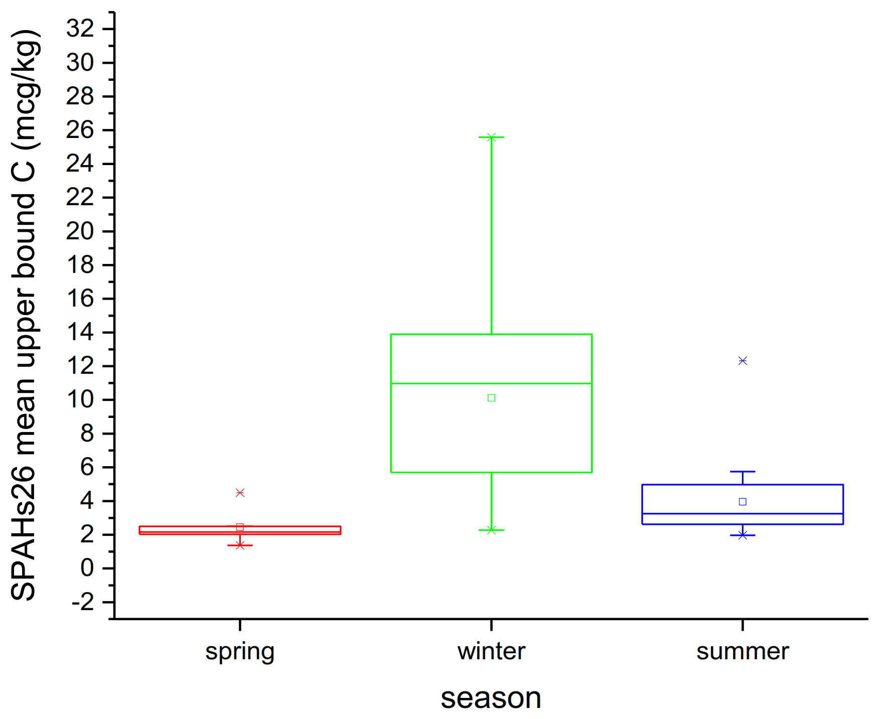 Molecules Free Full Text Monitoring Of Polycyclic Aromatic Hydrocarbon Levels In Mussels Mytilus Galloprovincialis From Aquaculture Farms In Central Macedonia Region Greece Using Gas Chromatography Tandem Mass Spectrometry Method Html