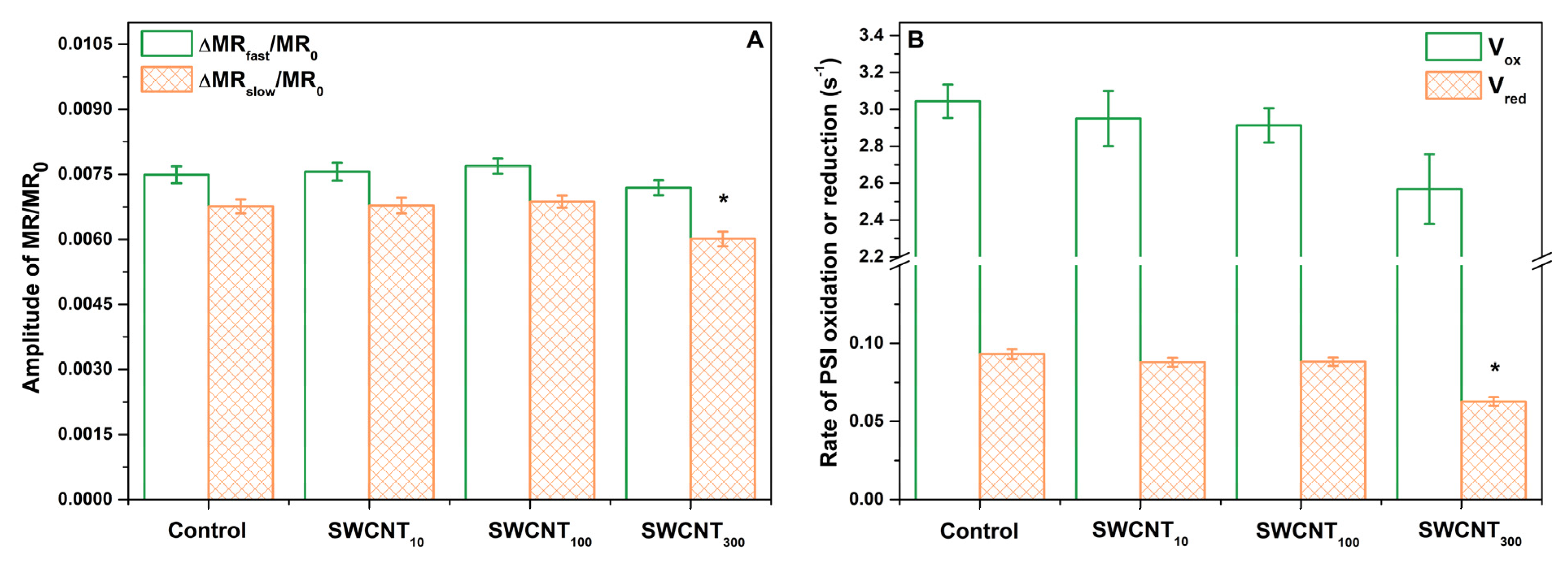 Molecules 26 05958 g005