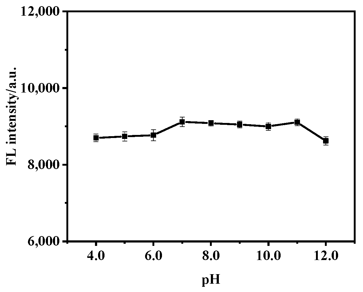 Molecules 26 05965 g007