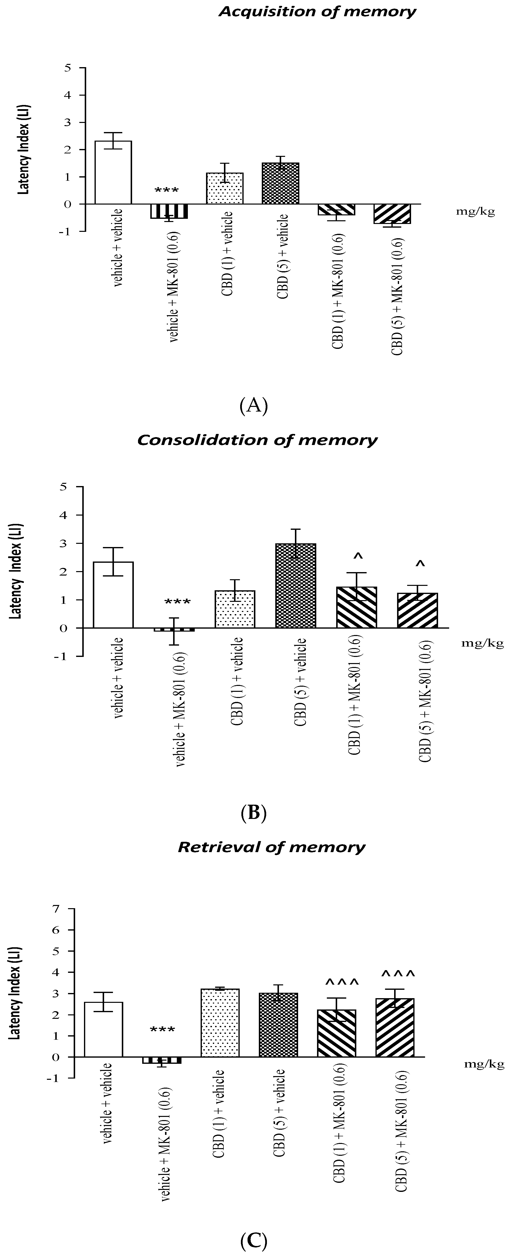 Molecules 26 05977 g002