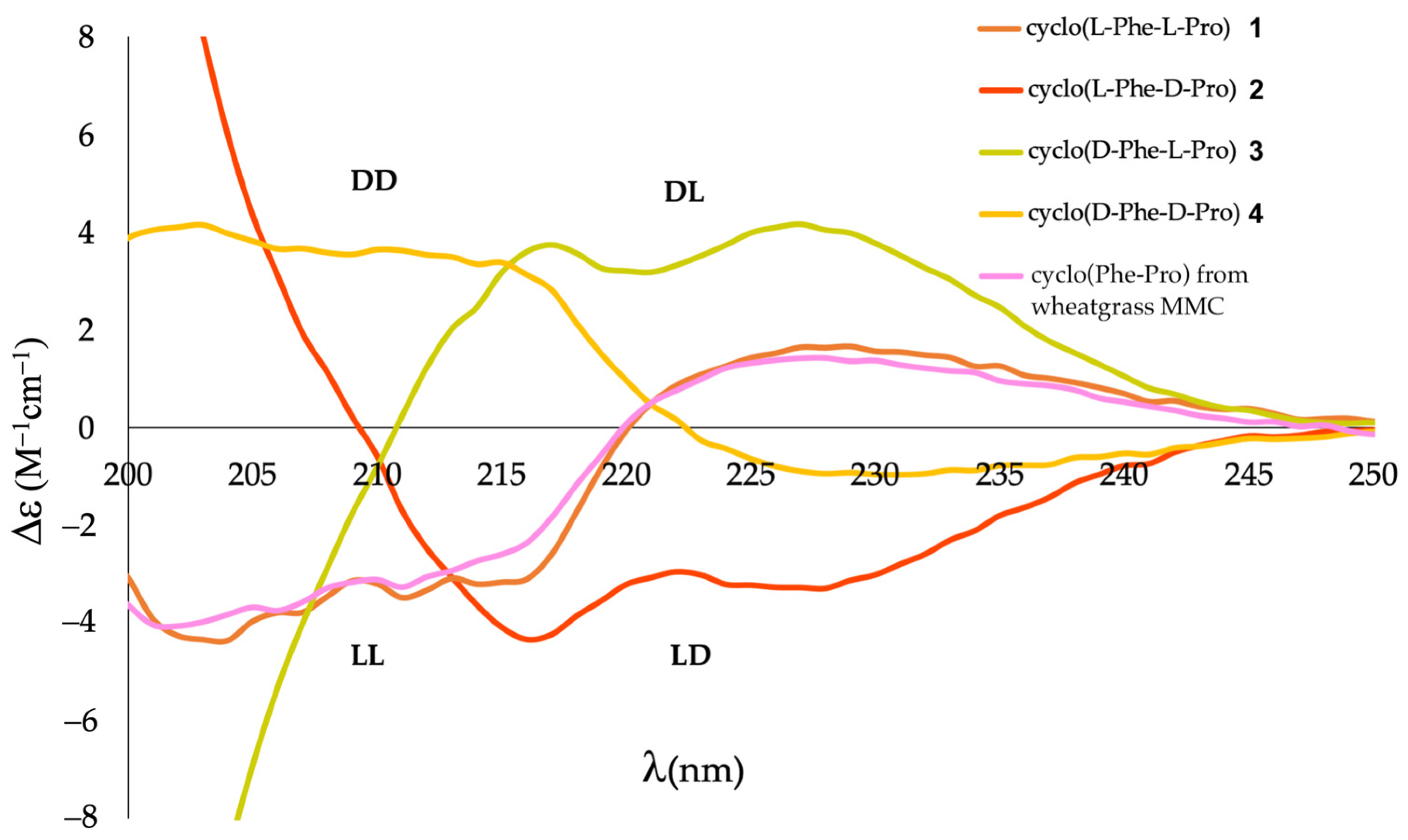 Molecules 26 05981 g002