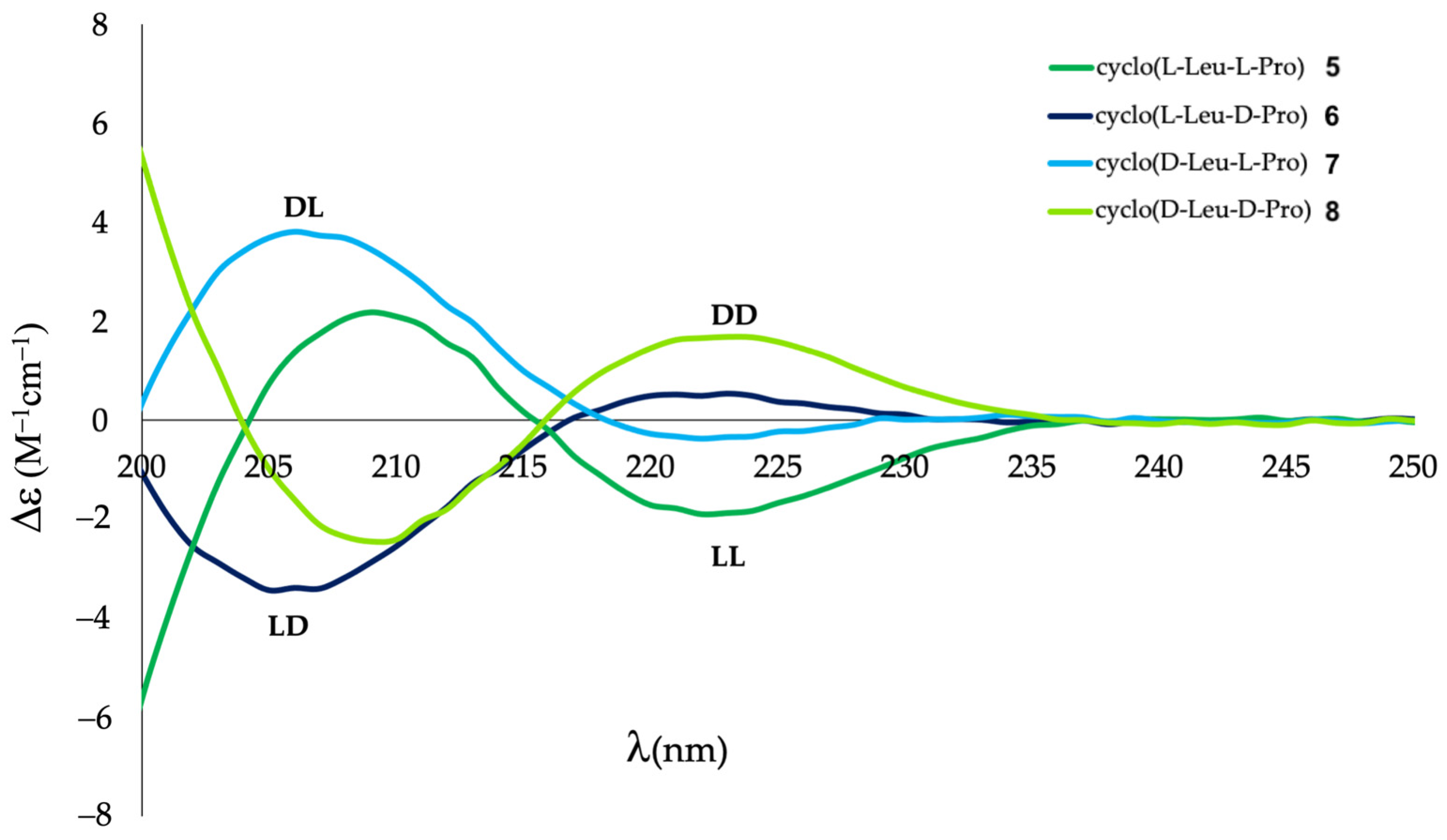 Molecules 26 05981 g003