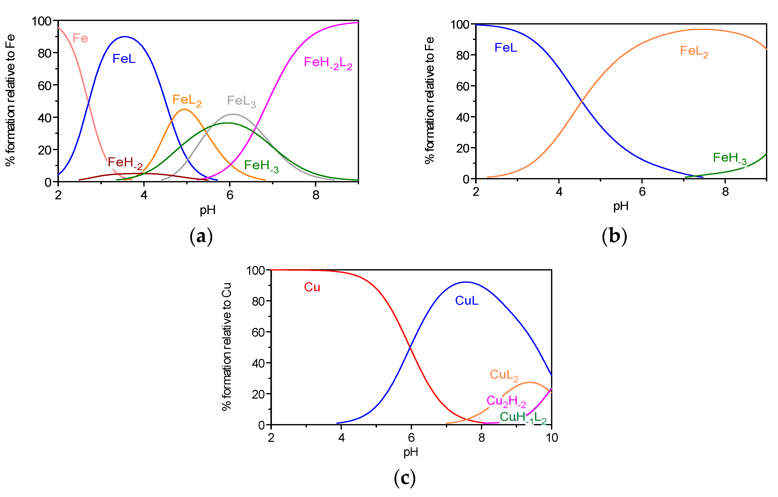 Molecules 26 06015 g006