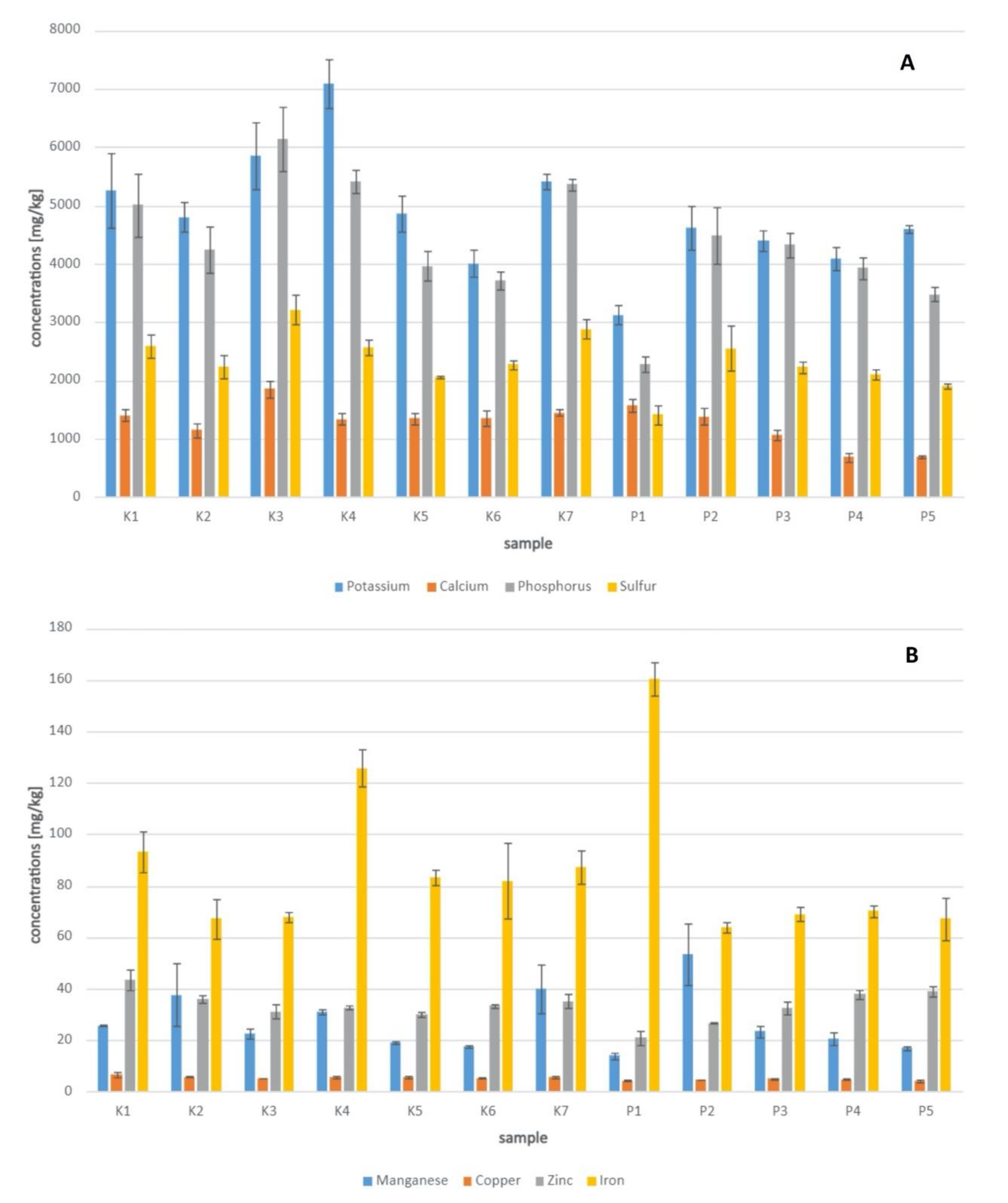 Molecules 26 06024 g001